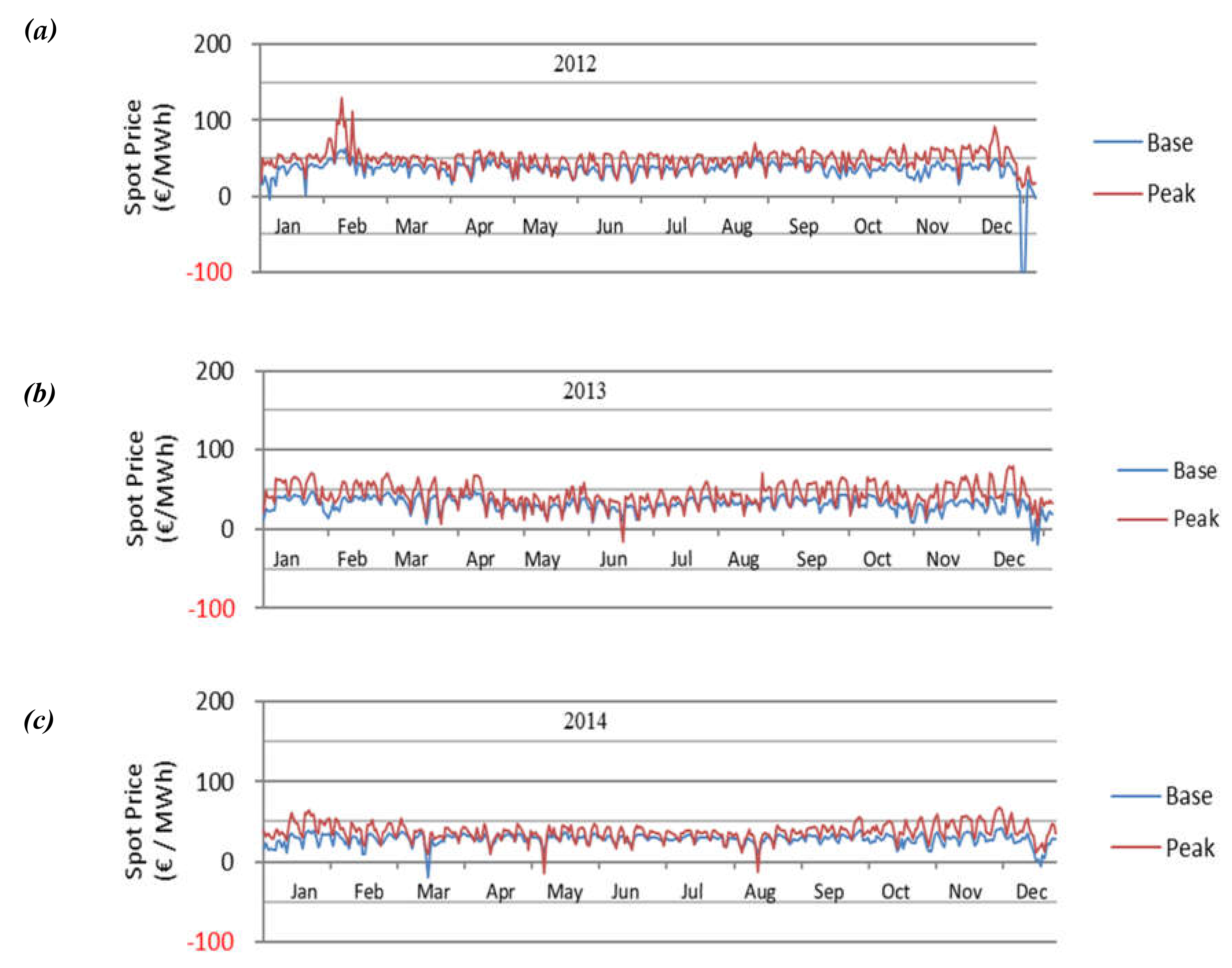 Energies 13 04178 g0a1