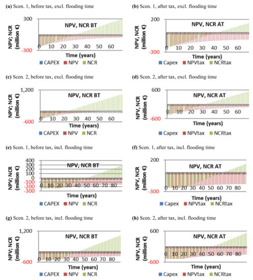 Energies 13 04178 g0a2