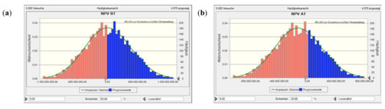 Energies 13 04178 g0a4a