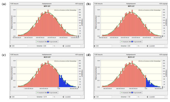 Energies 13 04178 g0a5a