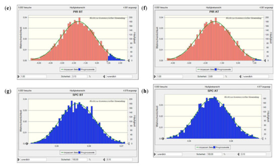 Energies 13 04178 g0a5b