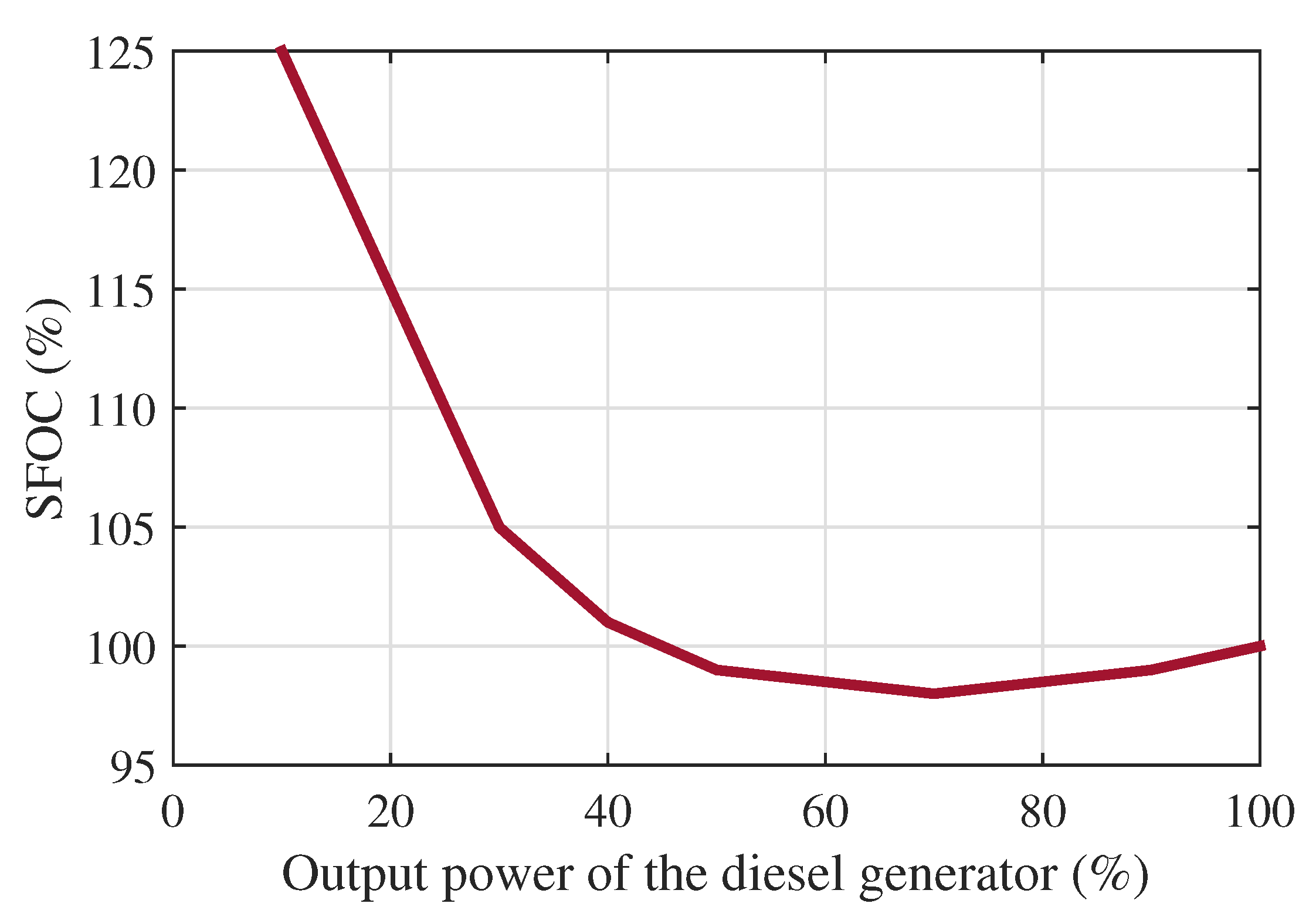 Energies 13 04179 g004