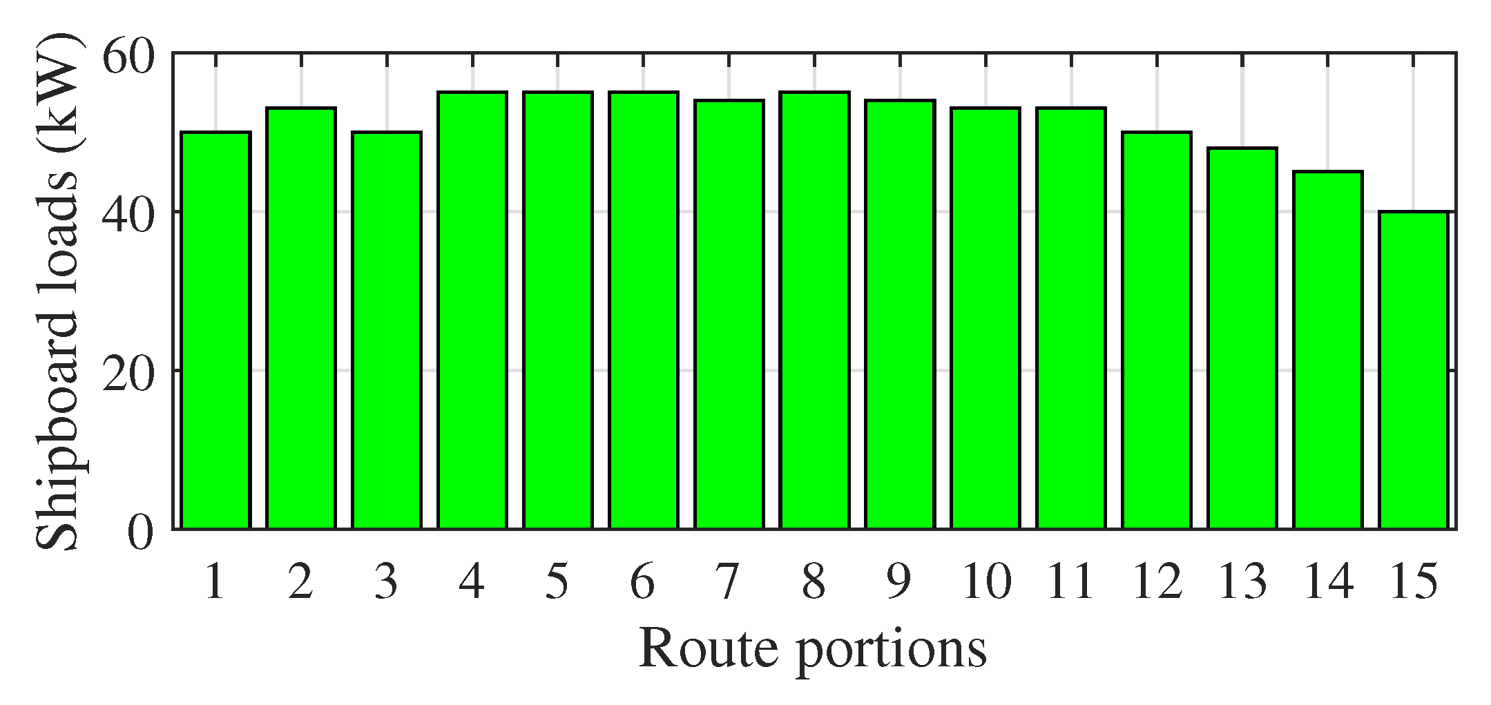 Energies 13 04179 g005