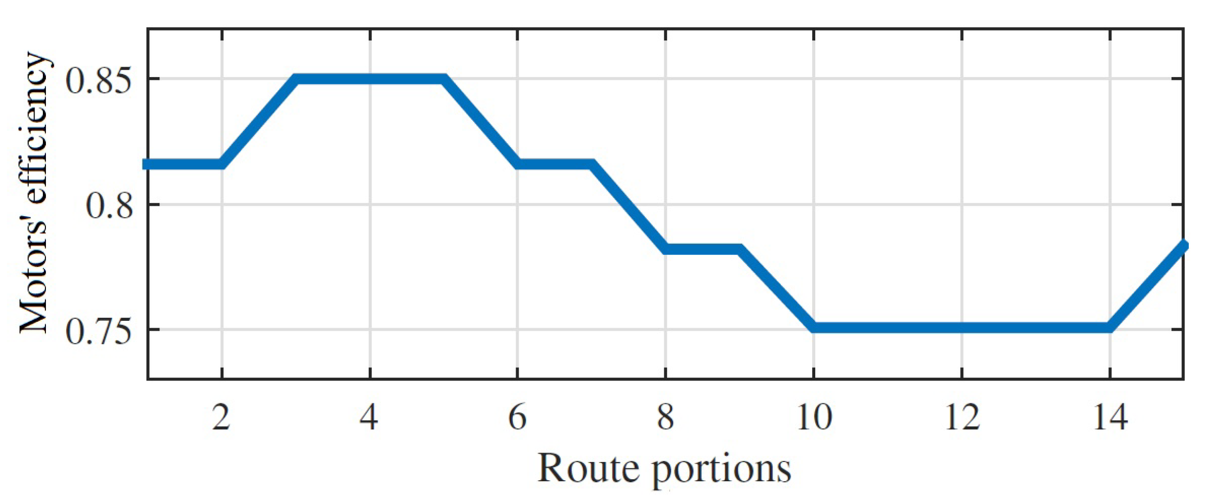Energies 13 04179 g006