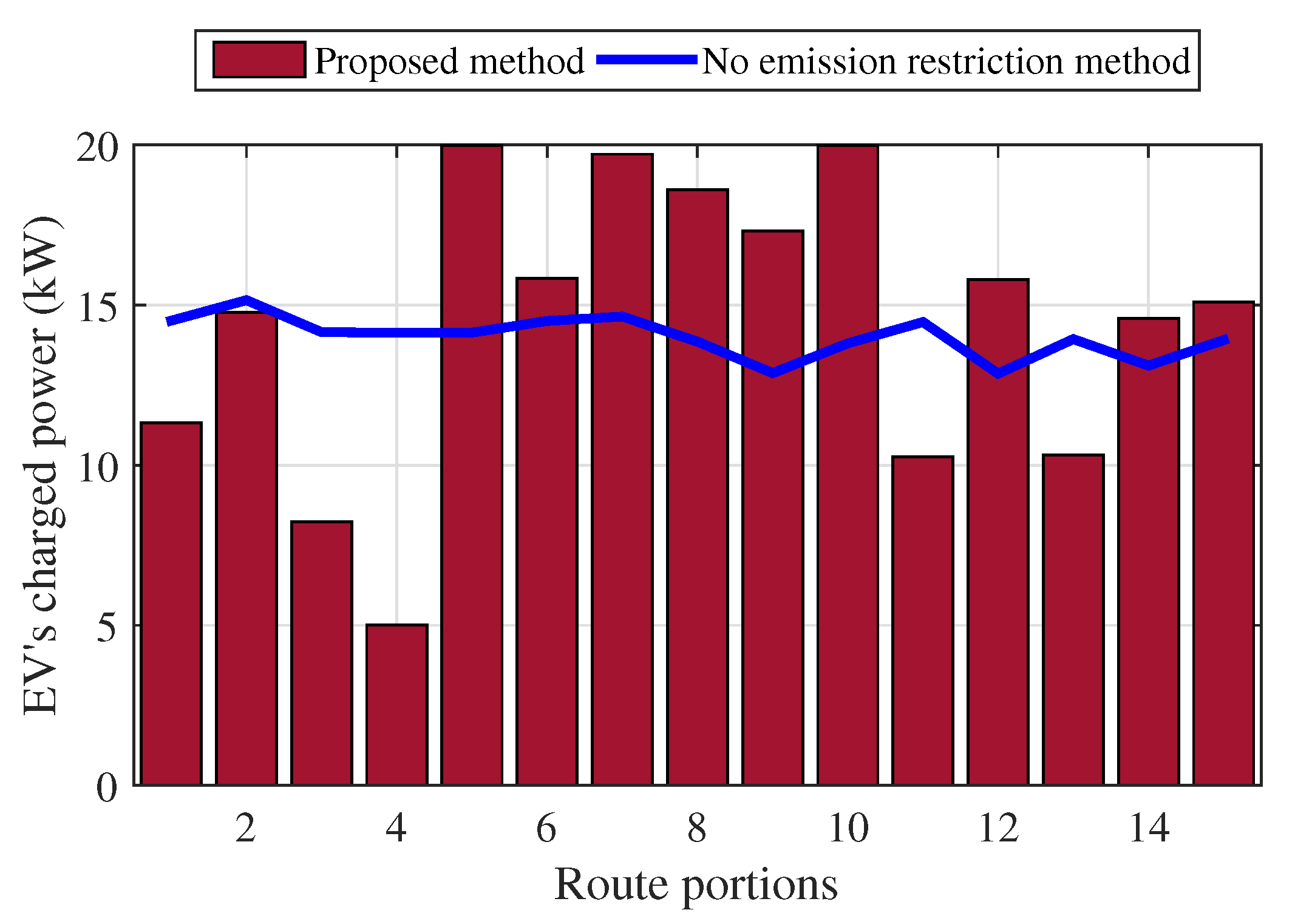 Energies 13 04179 g010