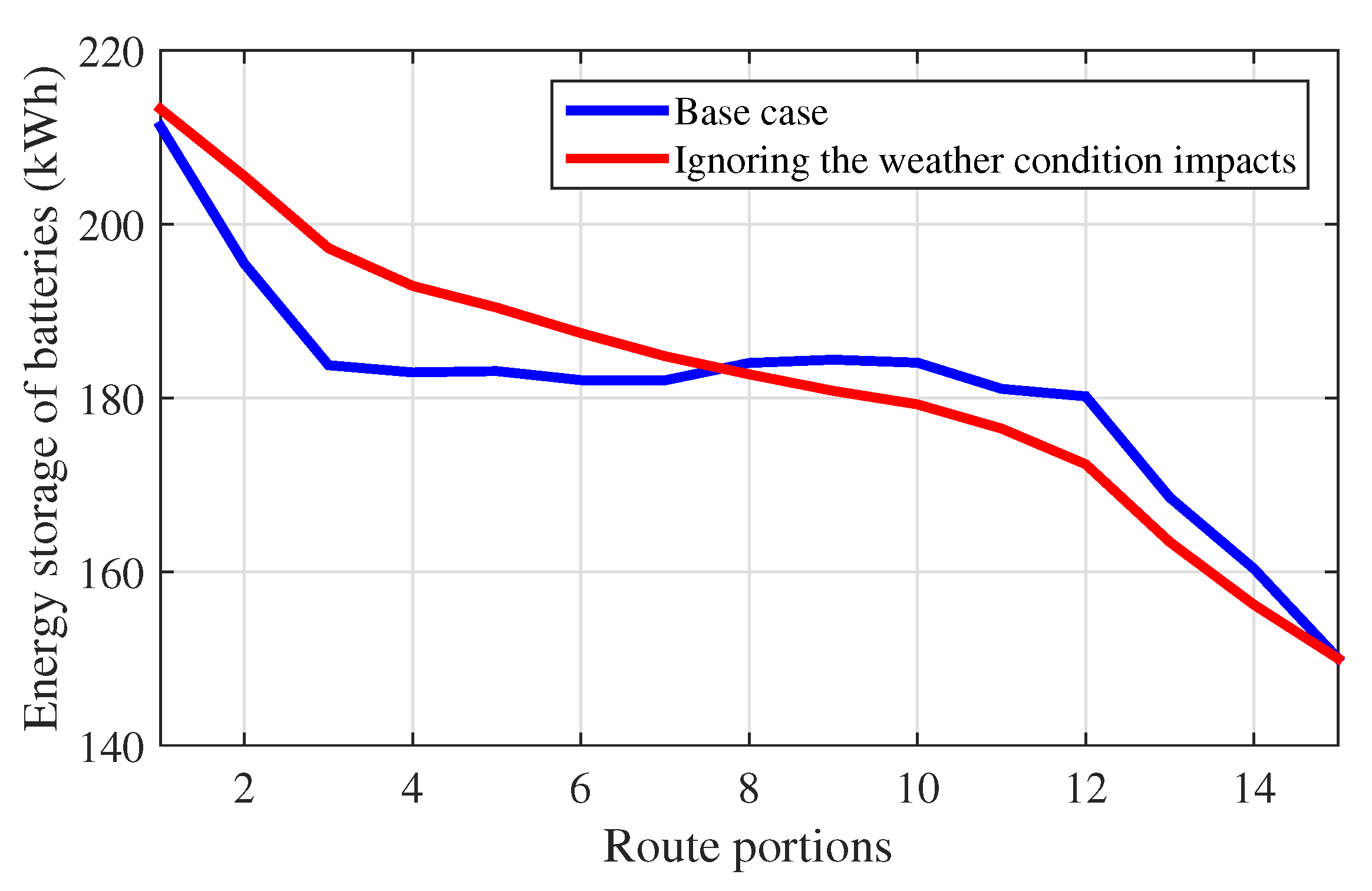 Energies 13 04179 g014