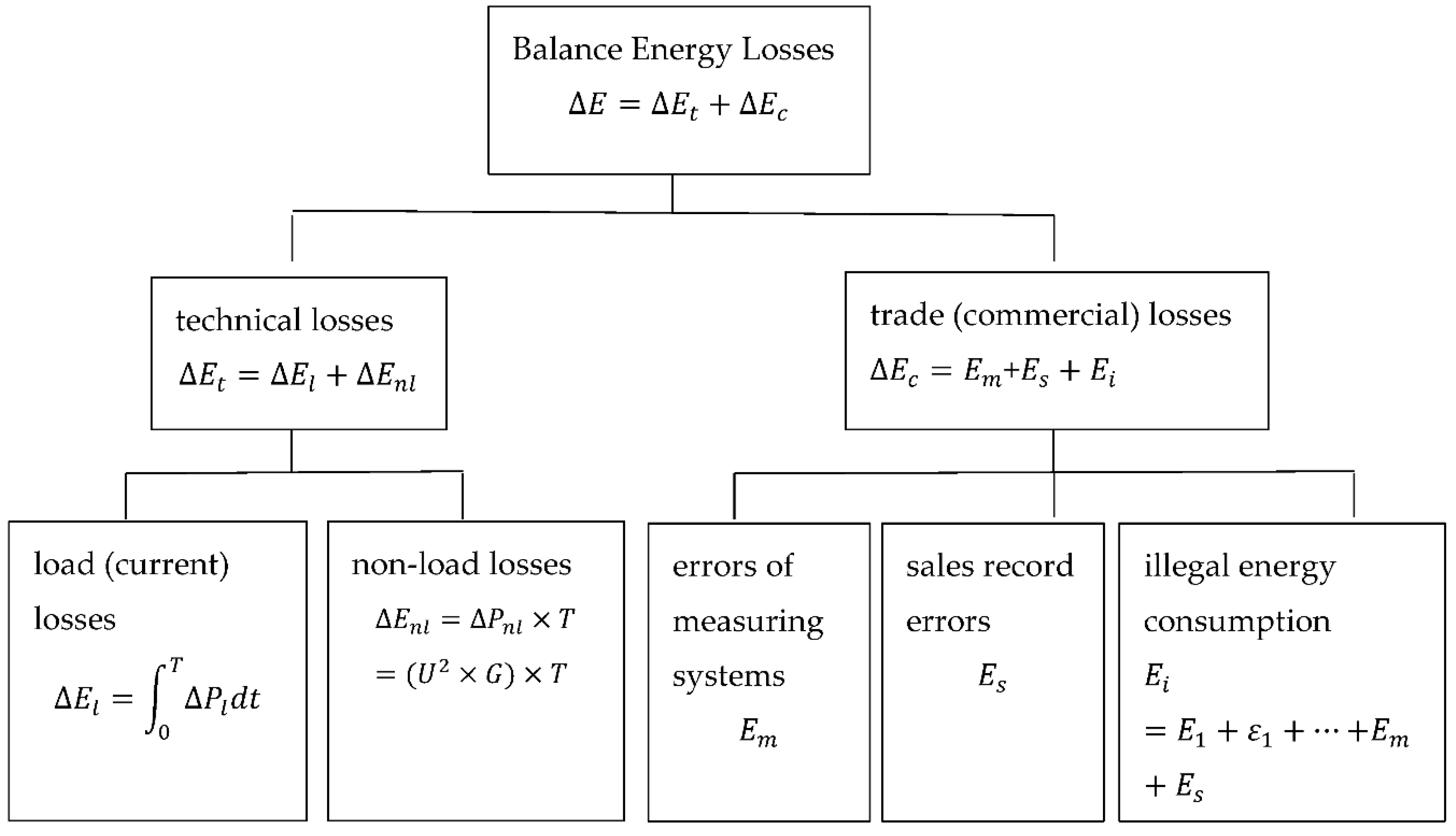 Energies 13 04182 sch001