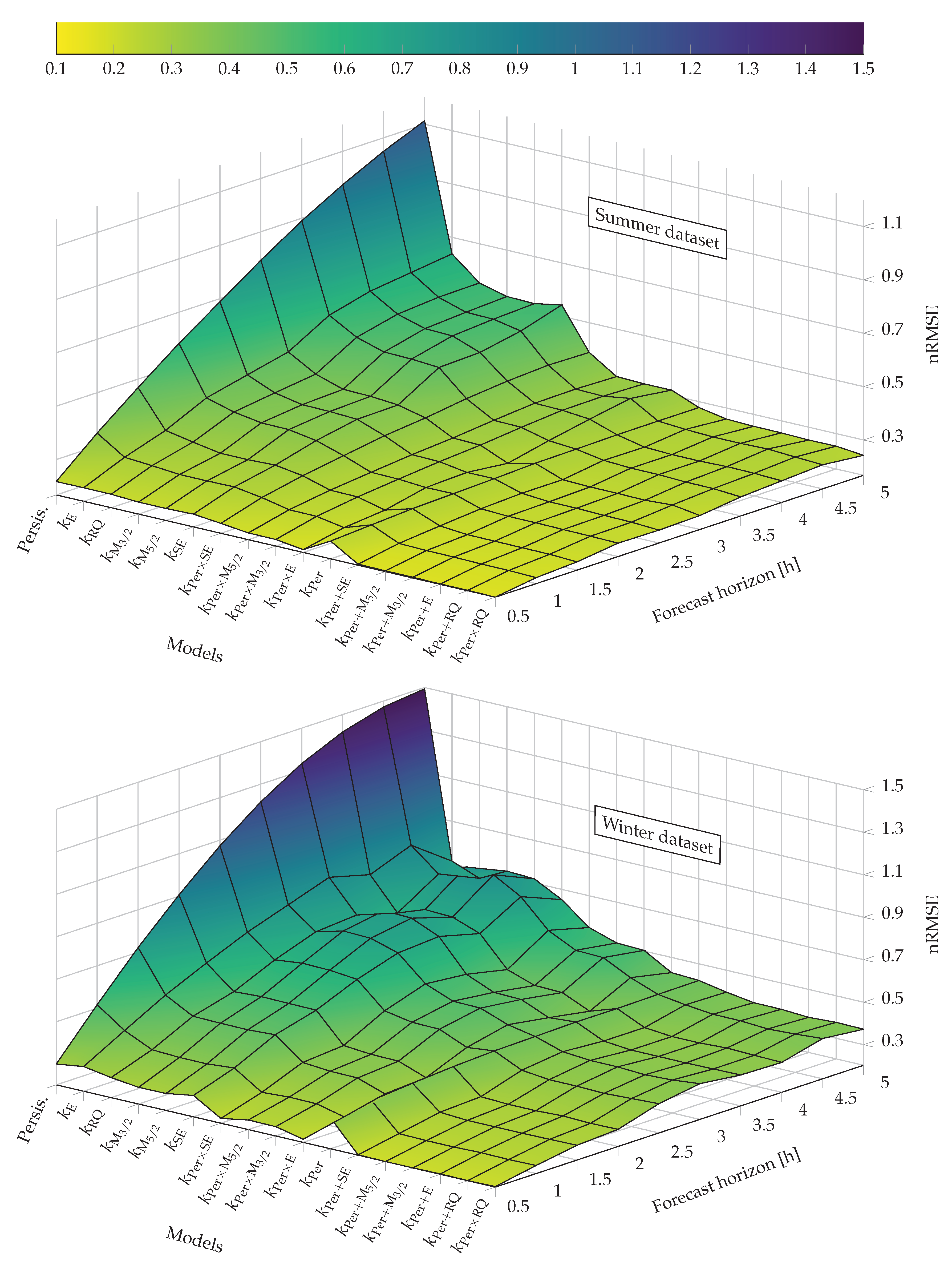Energies 13 04184 g001