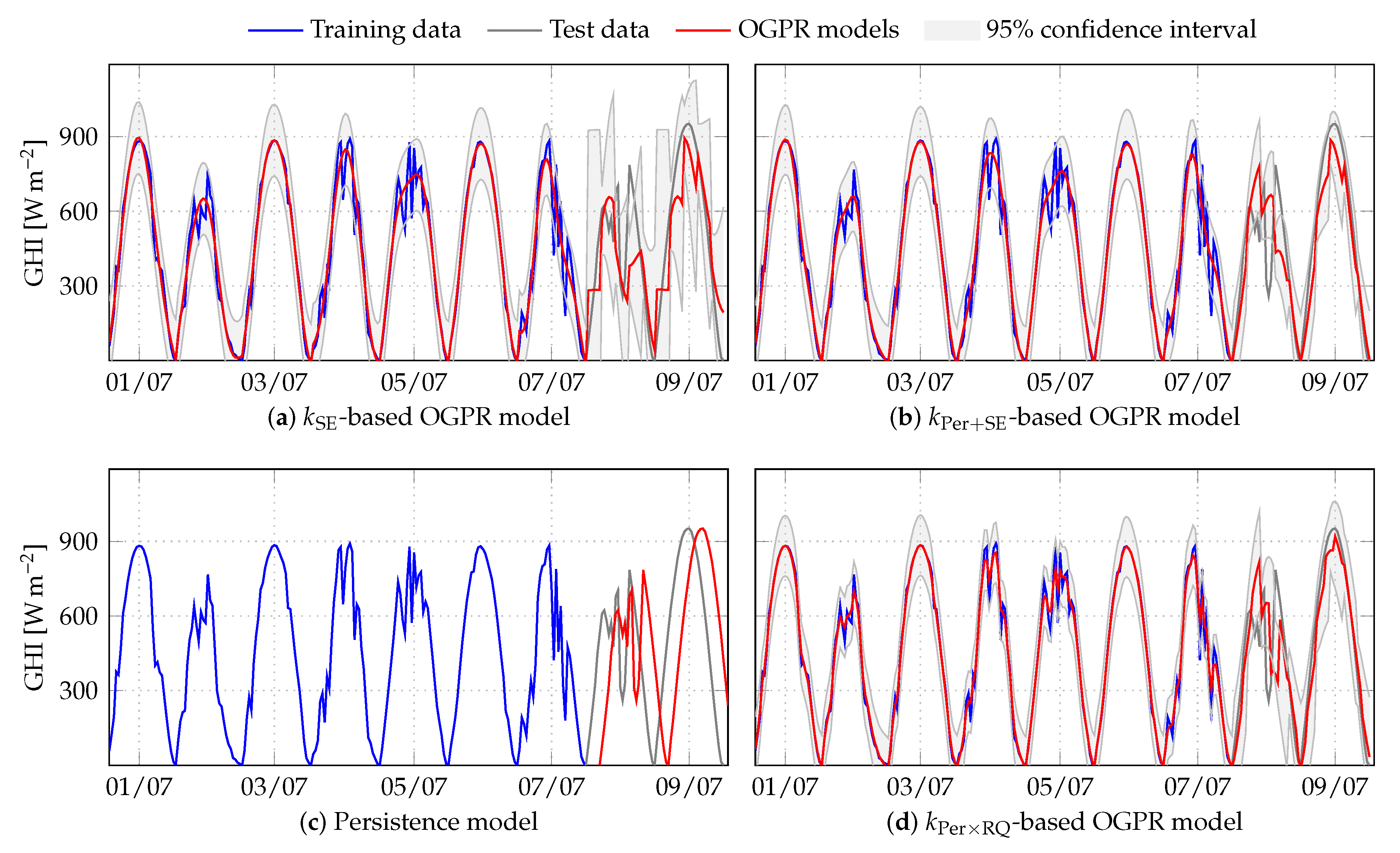 Energies 13 04184 g003