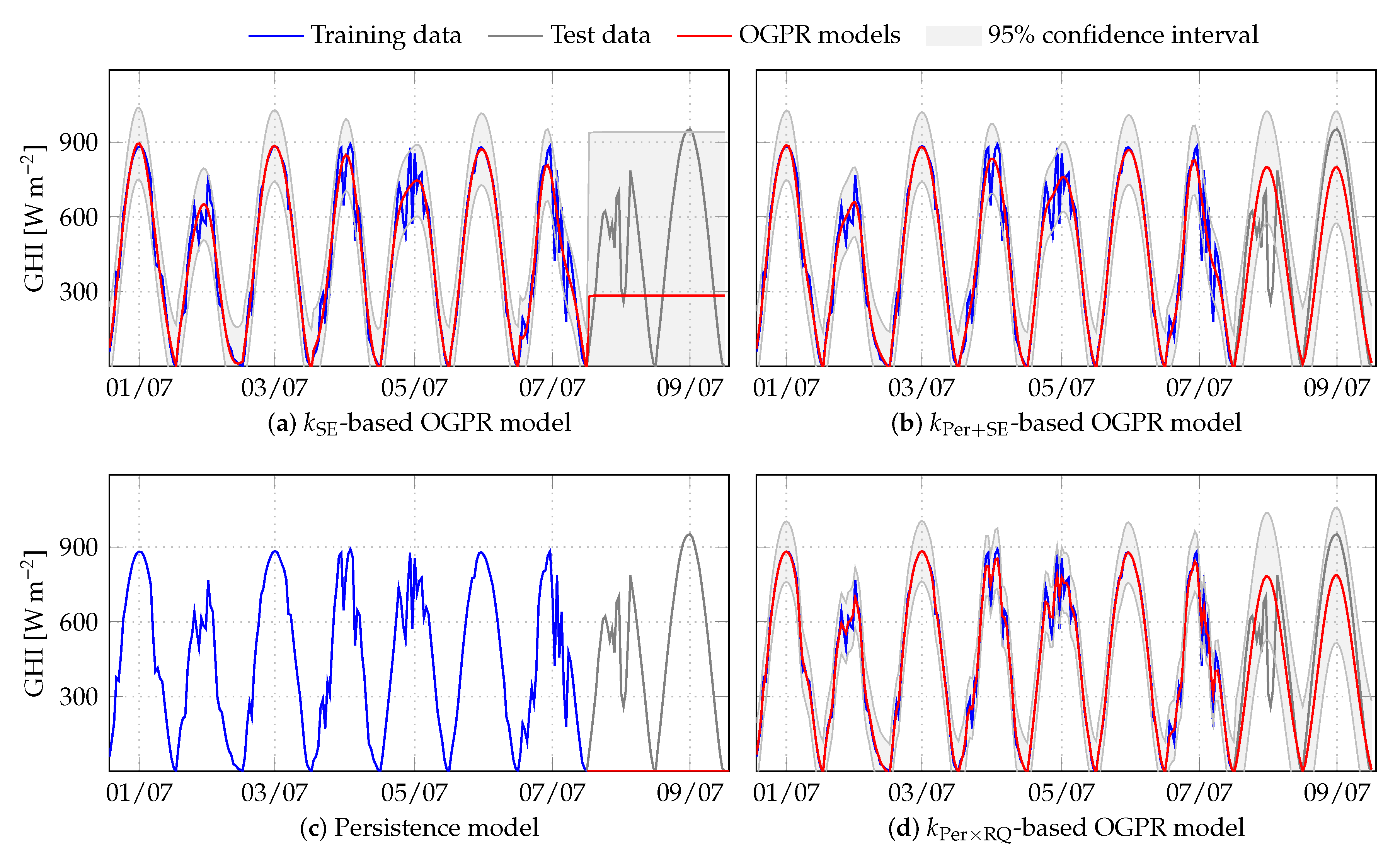 Energies 13 04184 g004