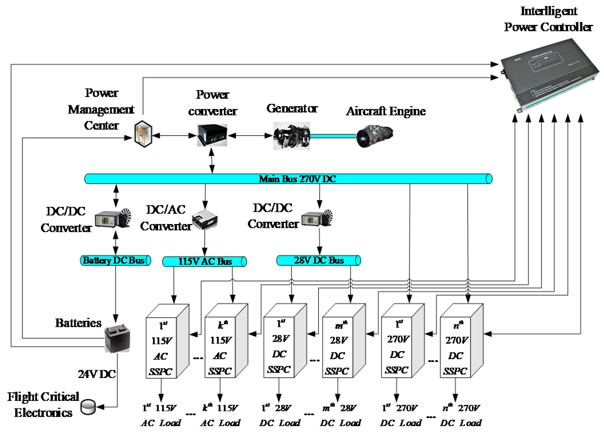 Energies 13 04190 g001