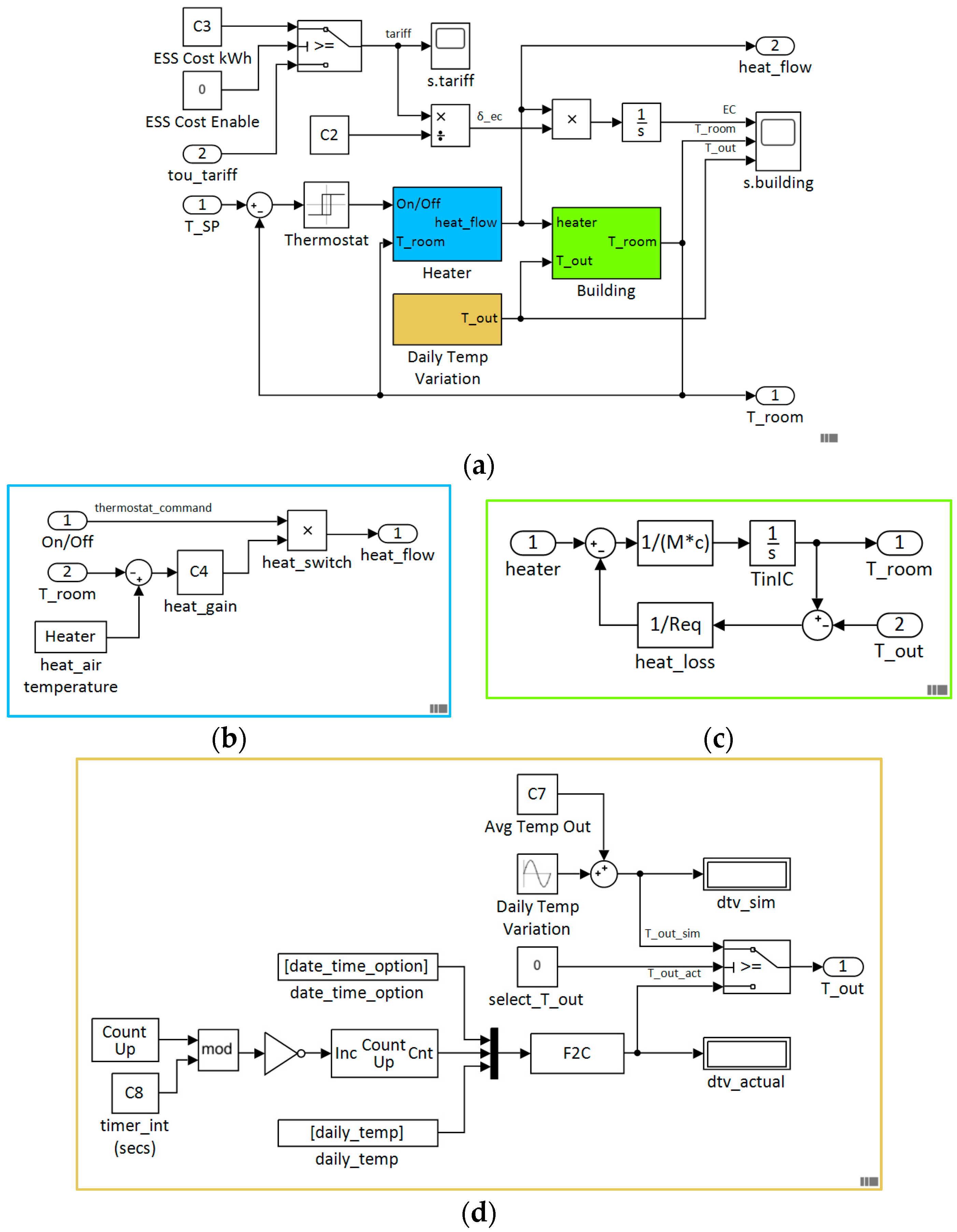 Energies 13 04191 g007