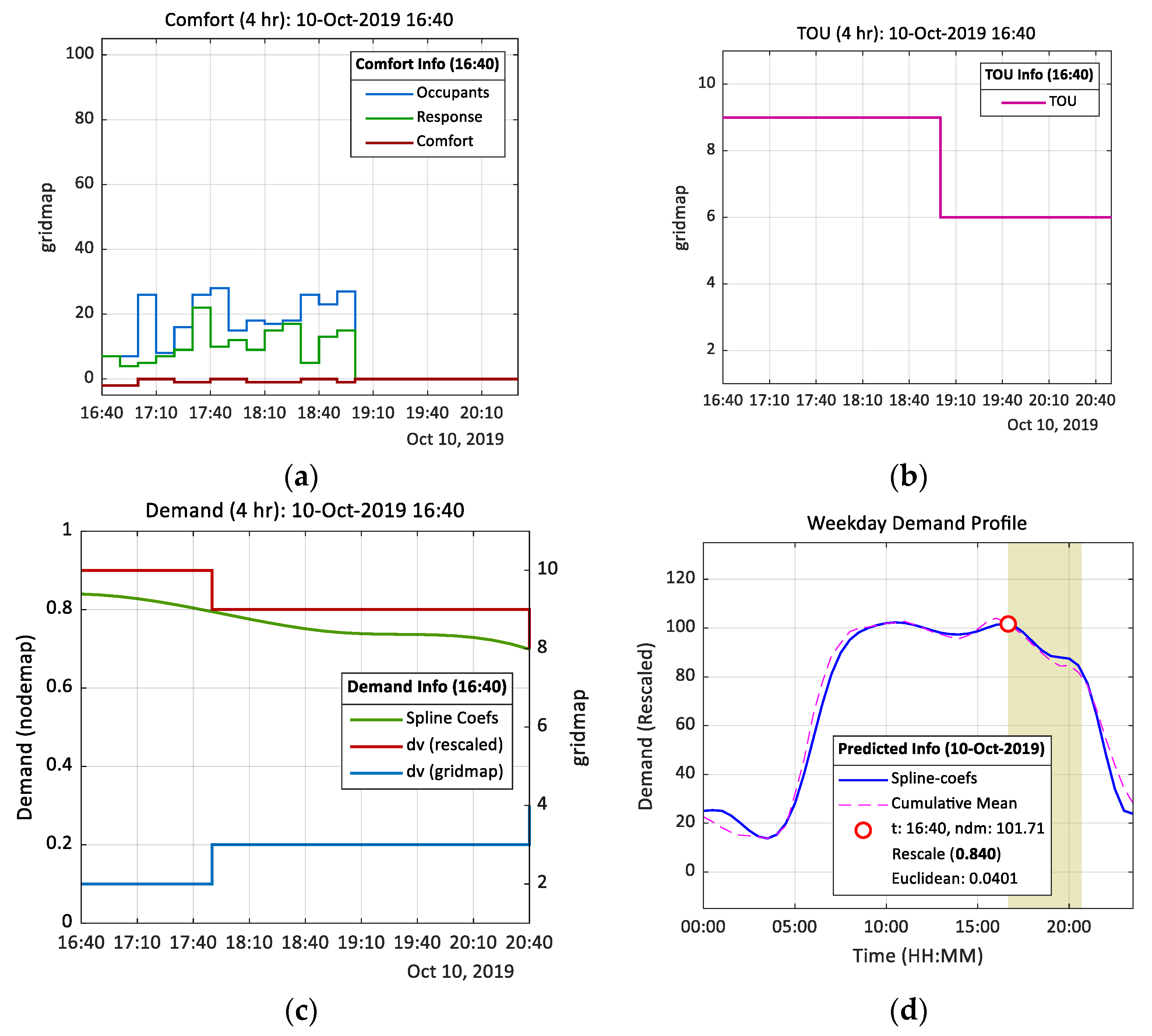 Energies 13 04191 g010