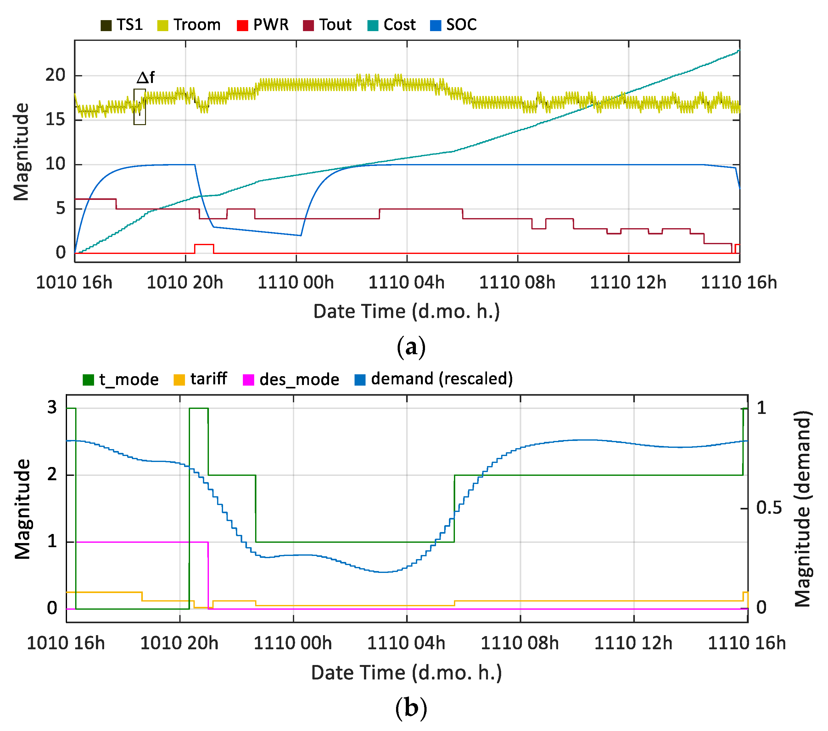 Energies 13 04191 g013