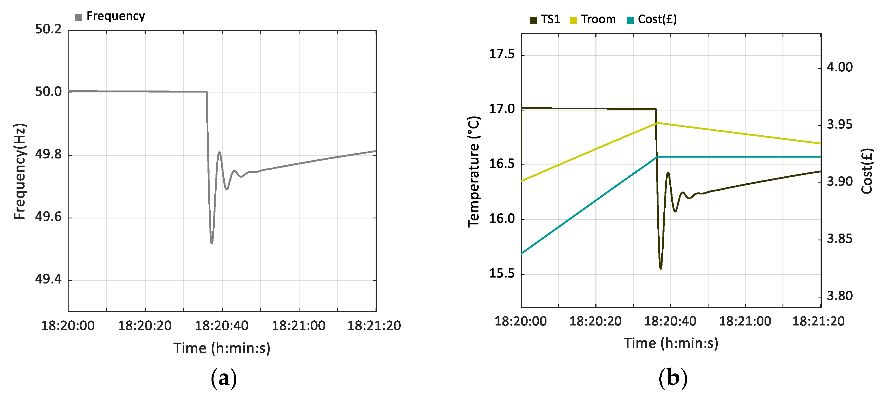 Energies 13 04191 g014