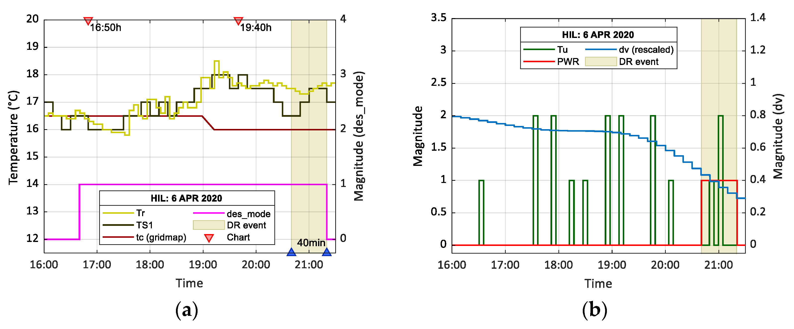 Energies 13 04191 g018