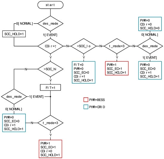 Energies 13 04191 g0a1