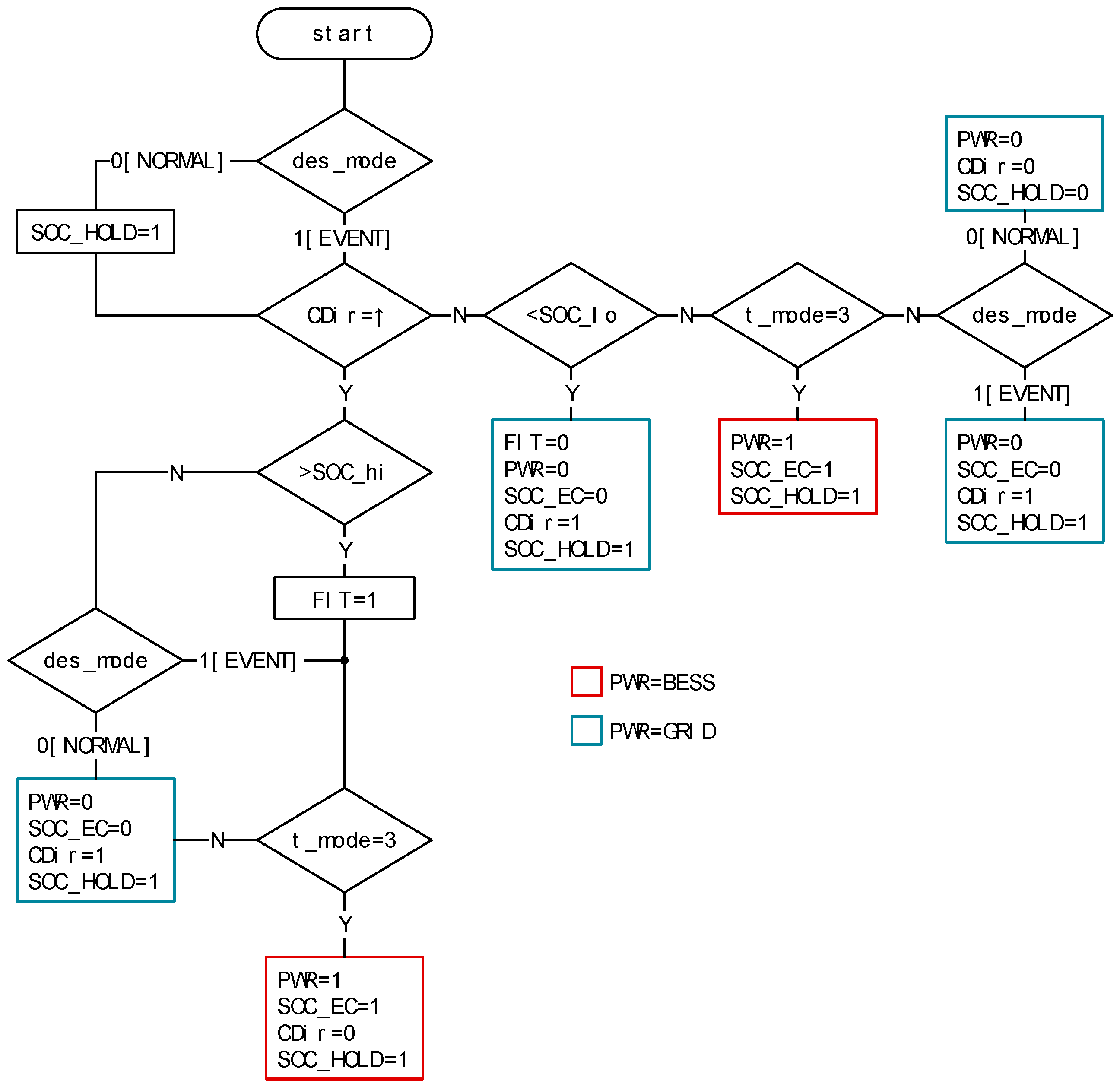 Energies 13 04191 g0a1