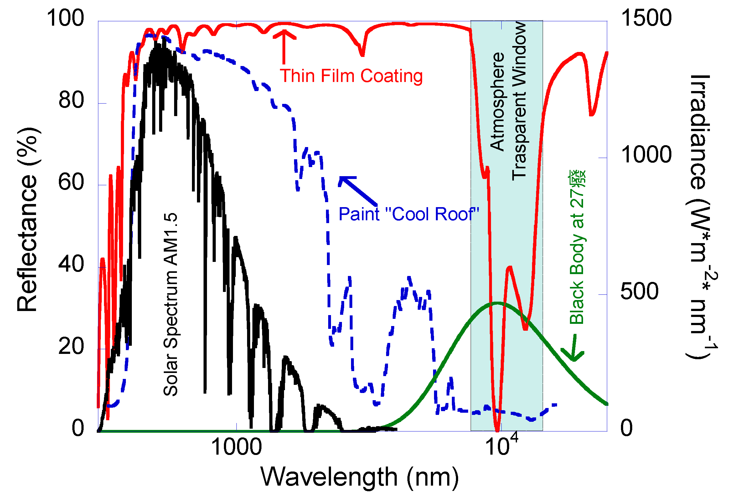 Energies 13 04192 g003