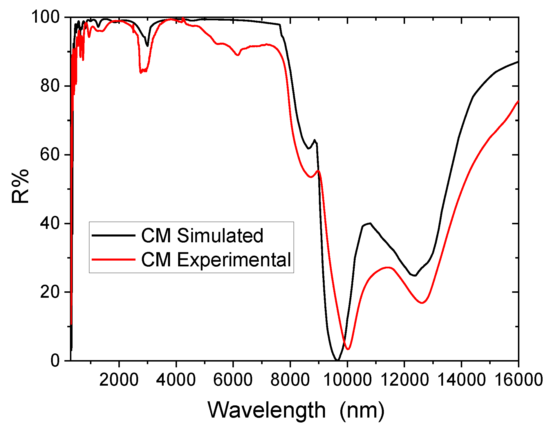 Energies 13 04192 g005