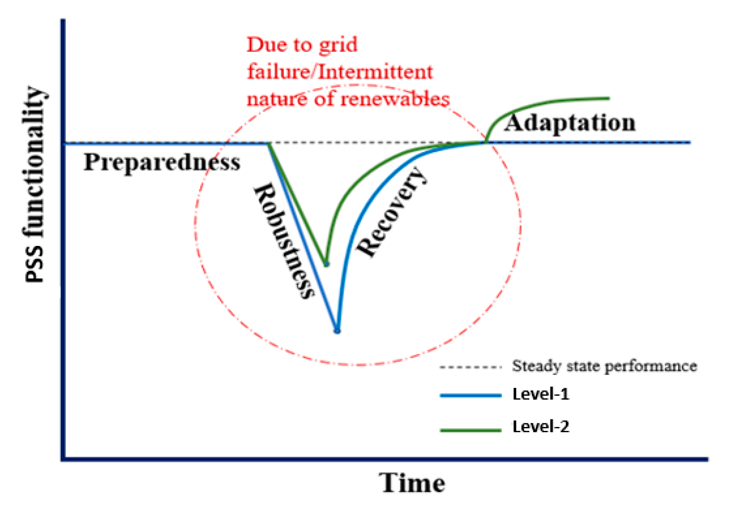 Energies 13 04193 g003