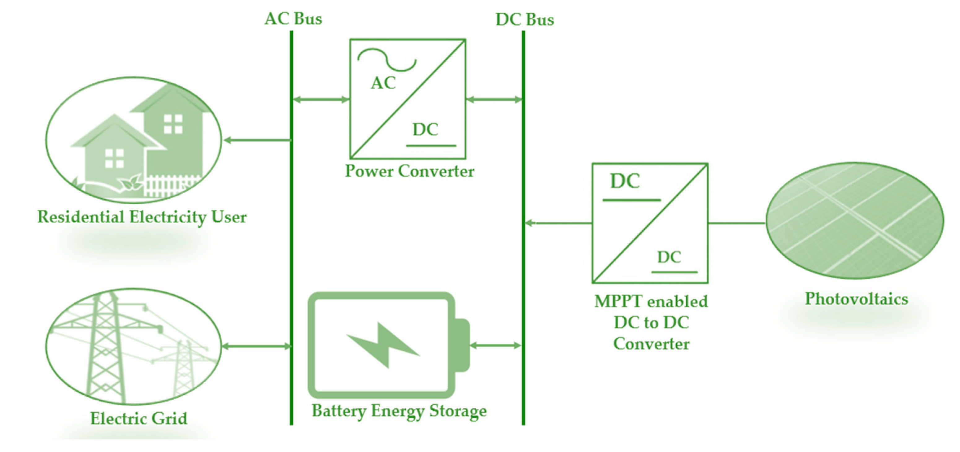 Energies 13 04193 g007