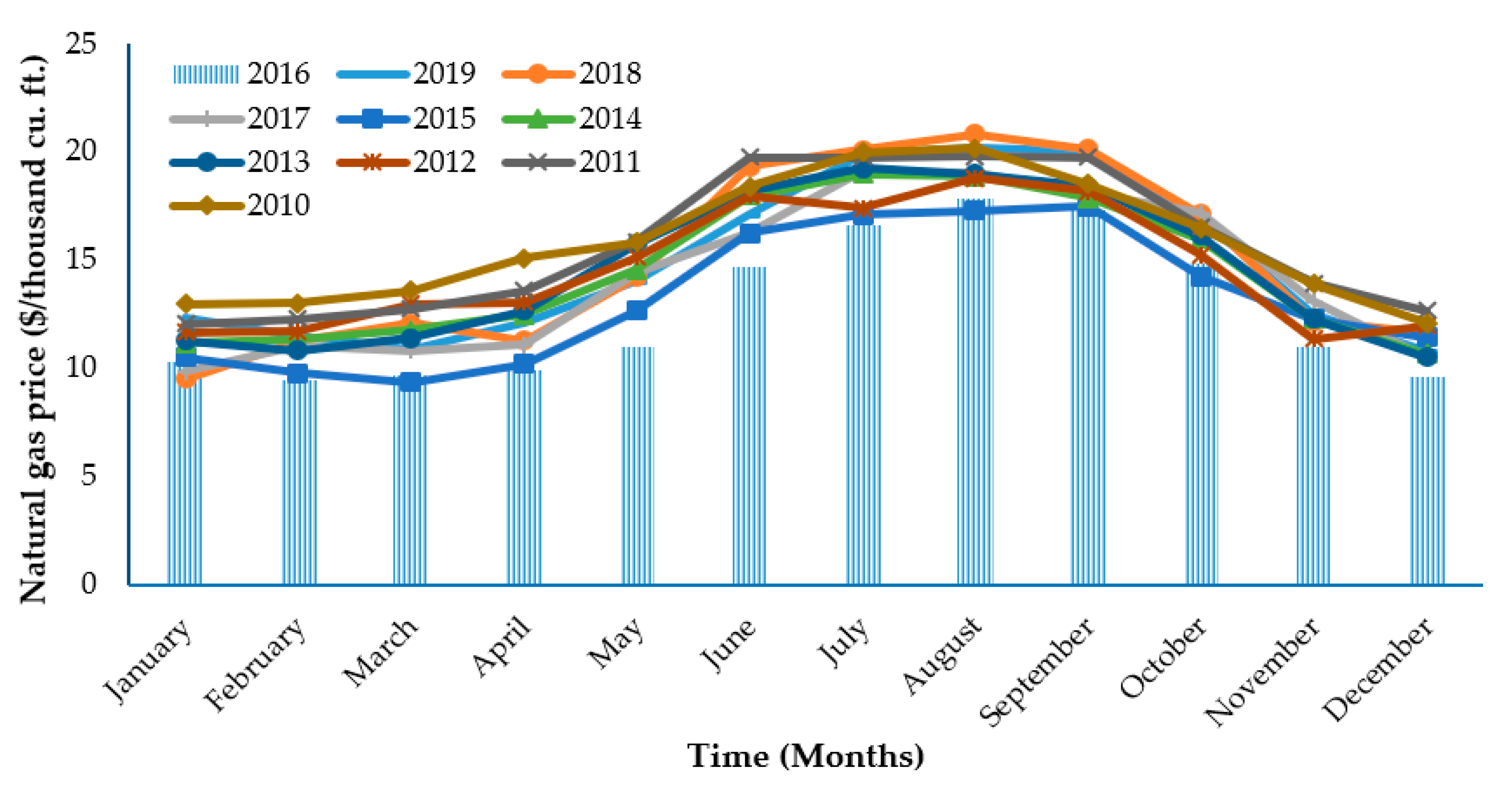 Energies 13 04193 g009