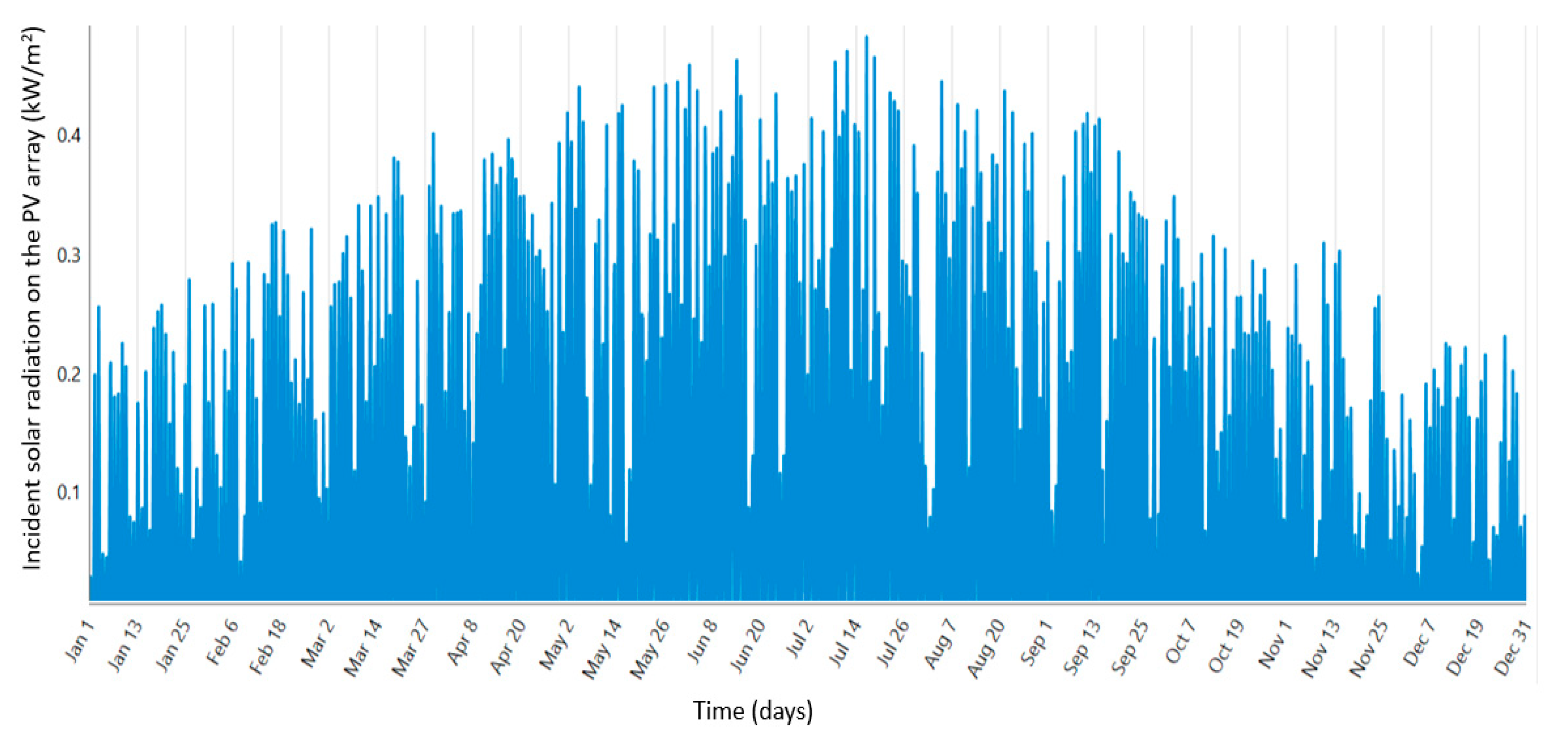 Energies 13 04193 g016