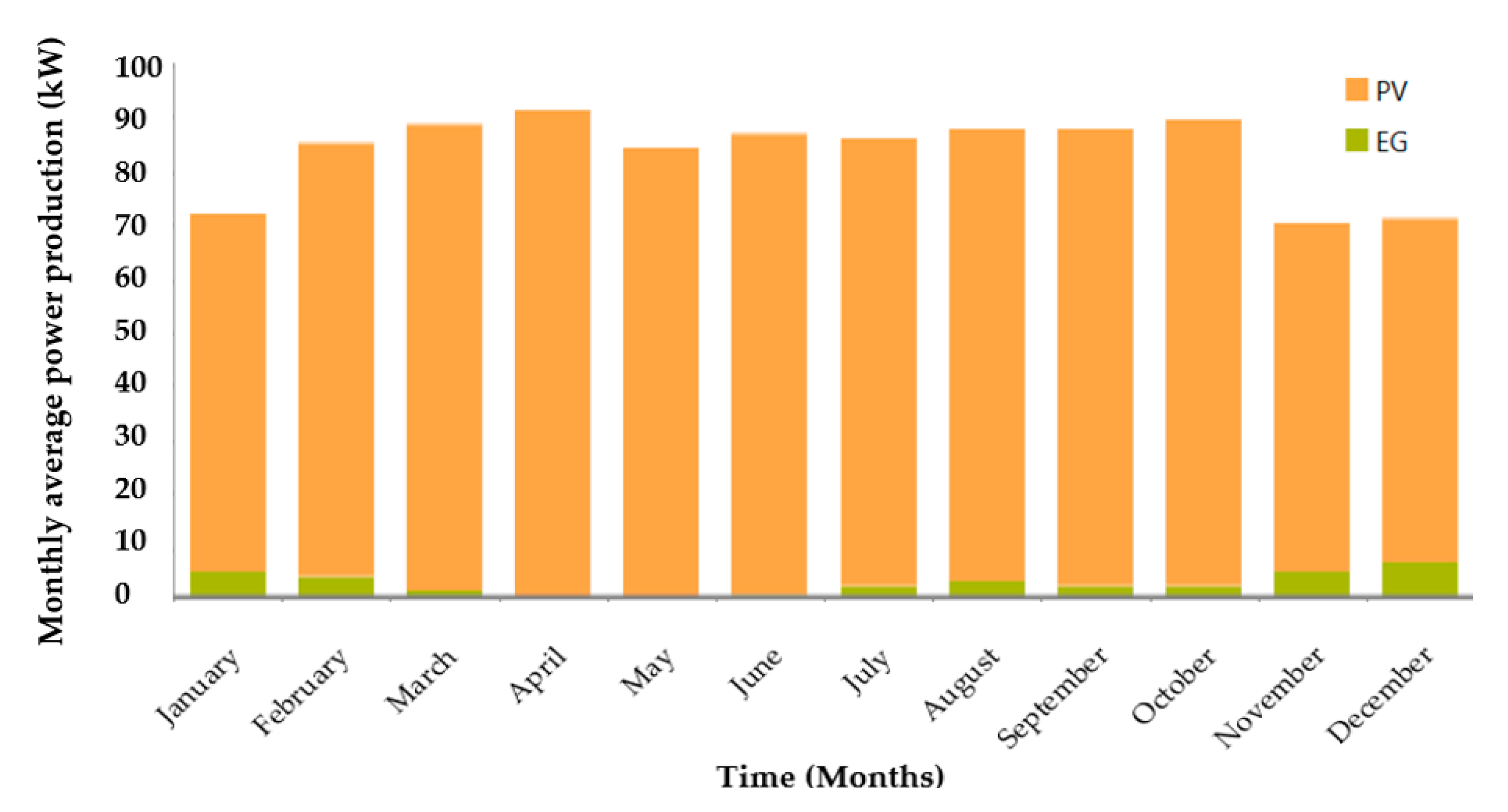 Energies 13 04193 g017
