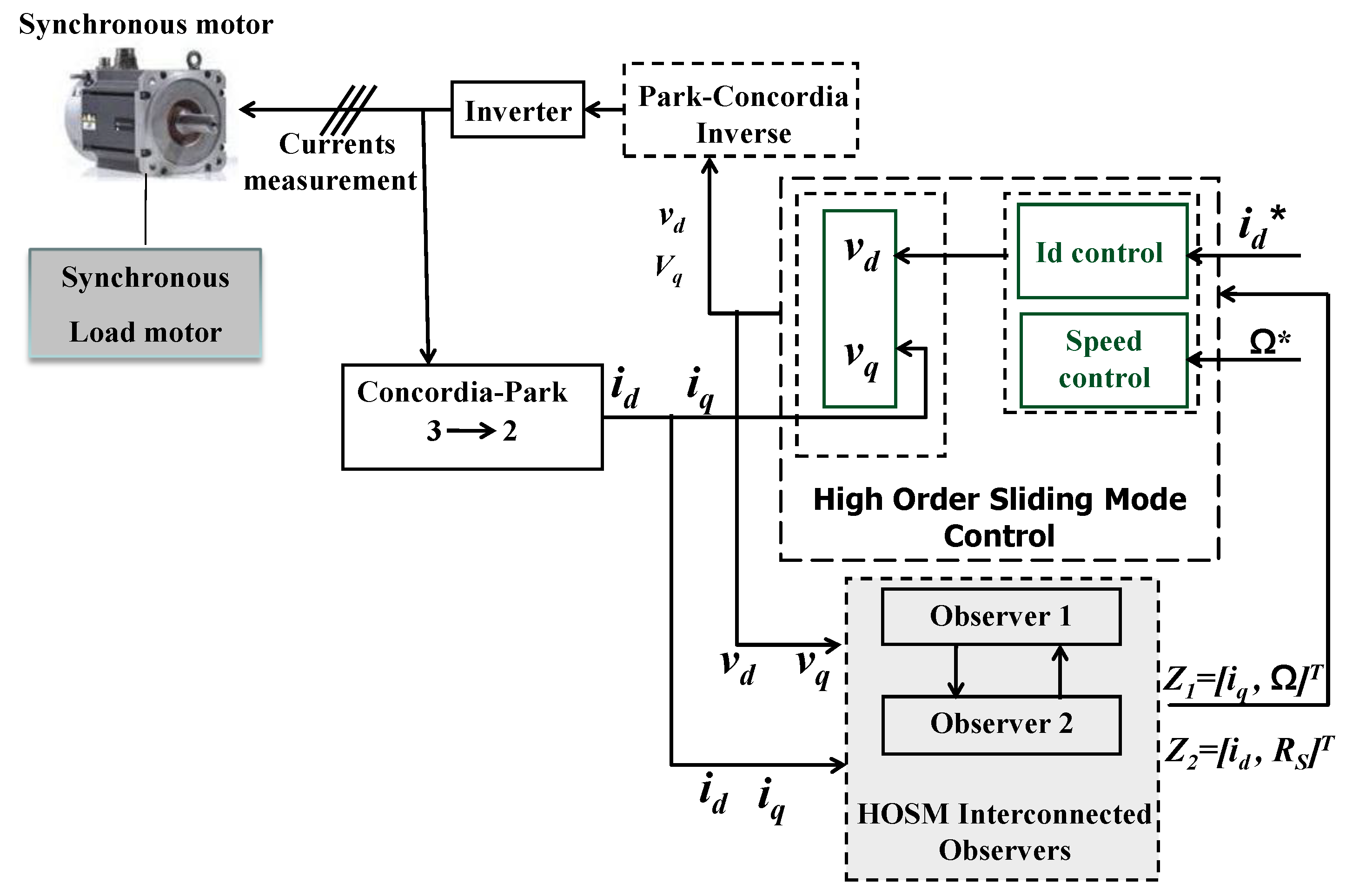 Energies 13 04199 g001