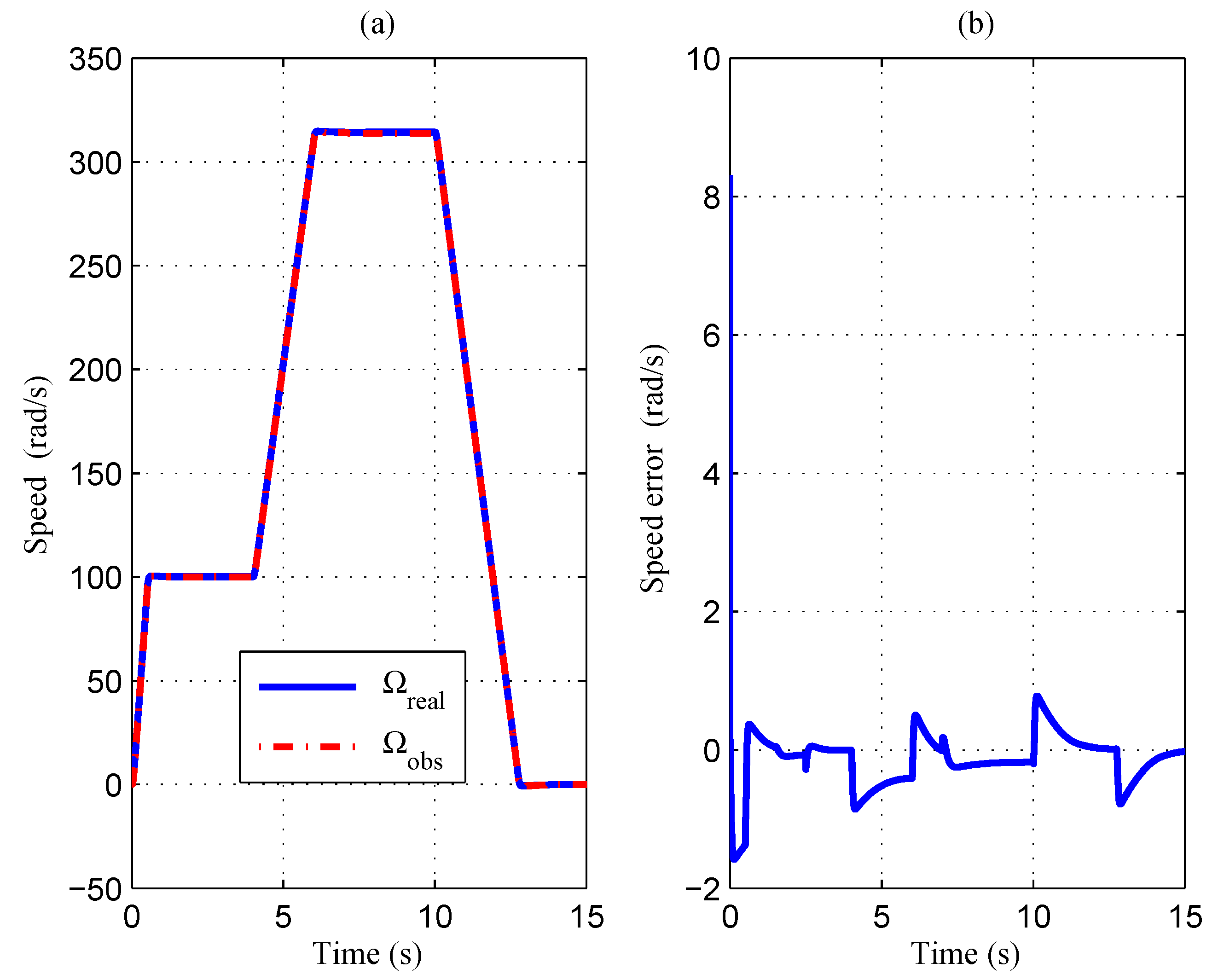 Energies 13 04199 g007