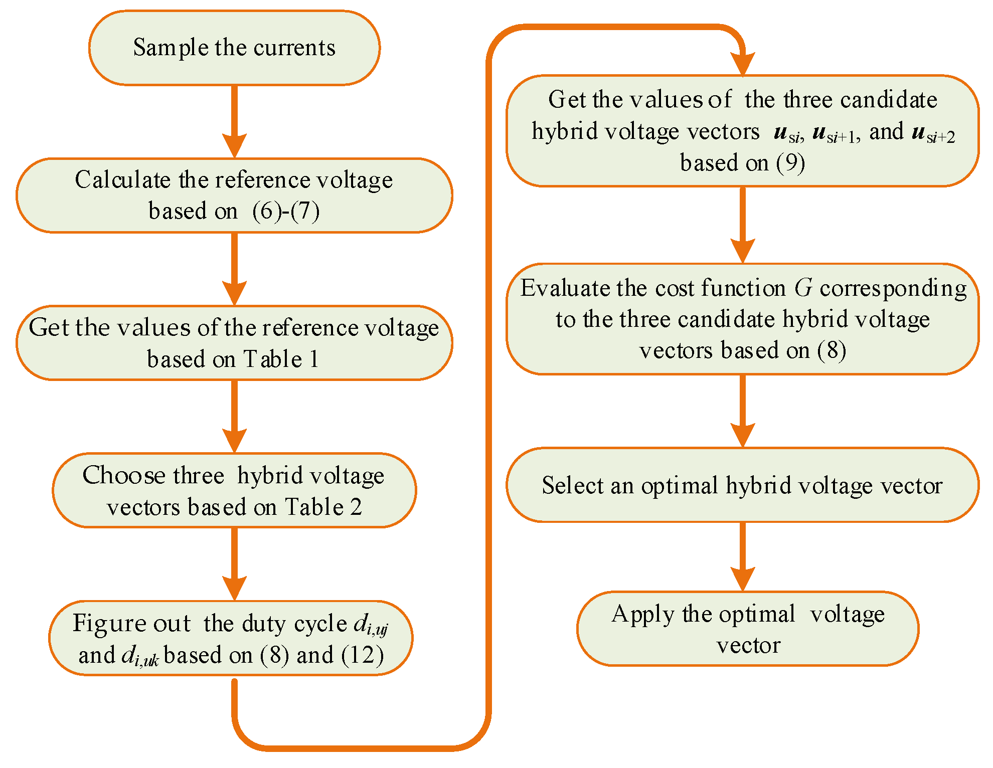 Energies 13 04200 g004