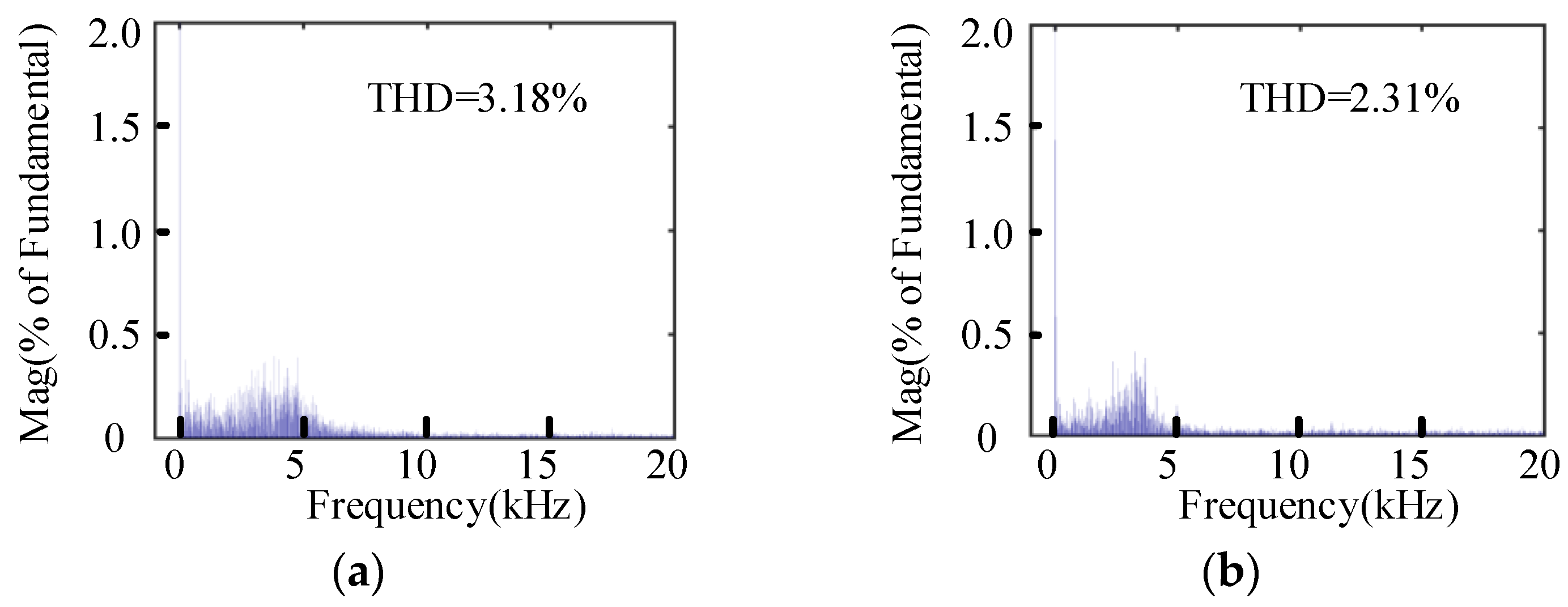 Energies 13 04200 g010