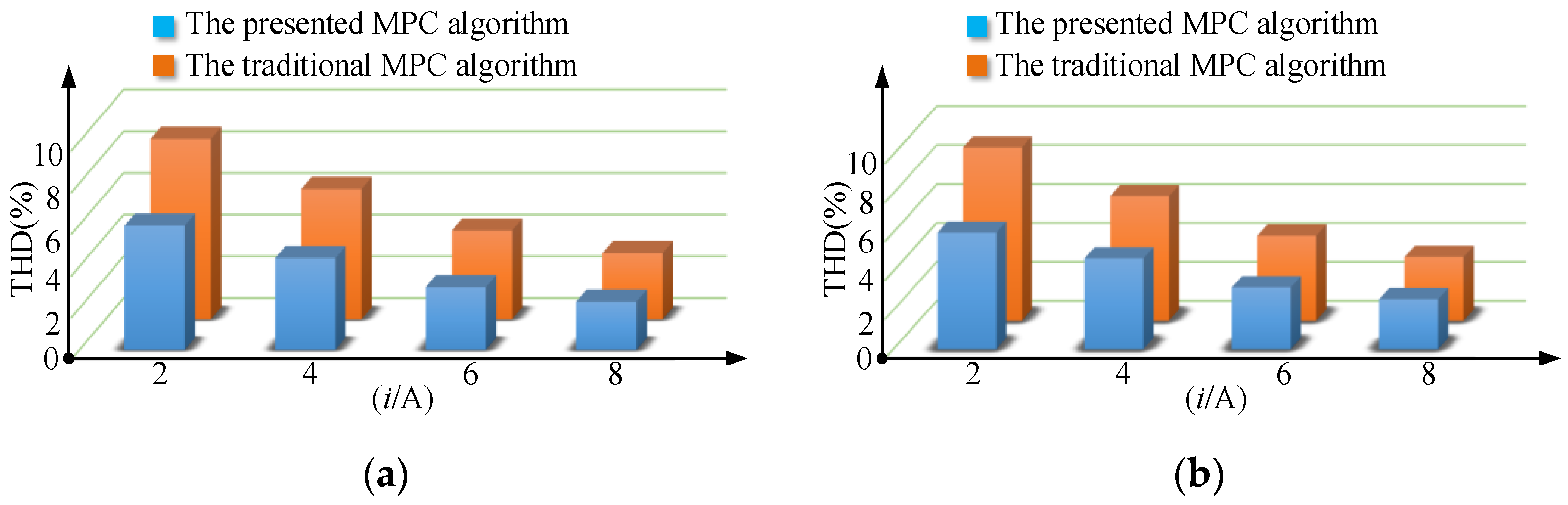Energies 13 04200 g011