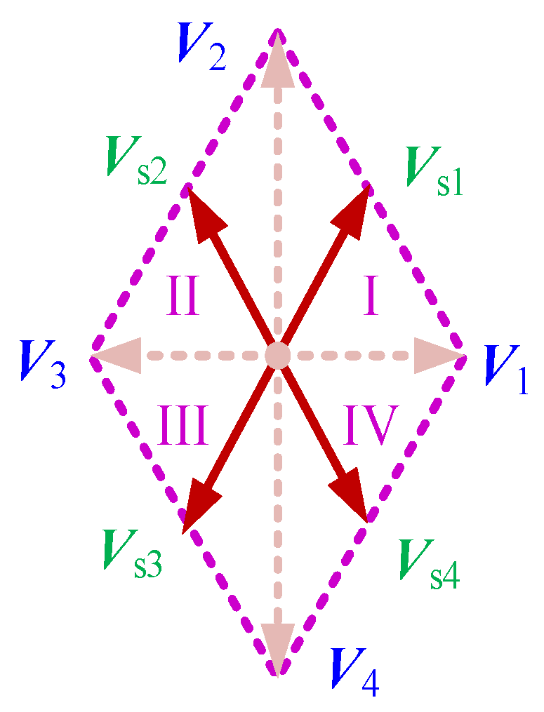 Energies 13 04200 g015