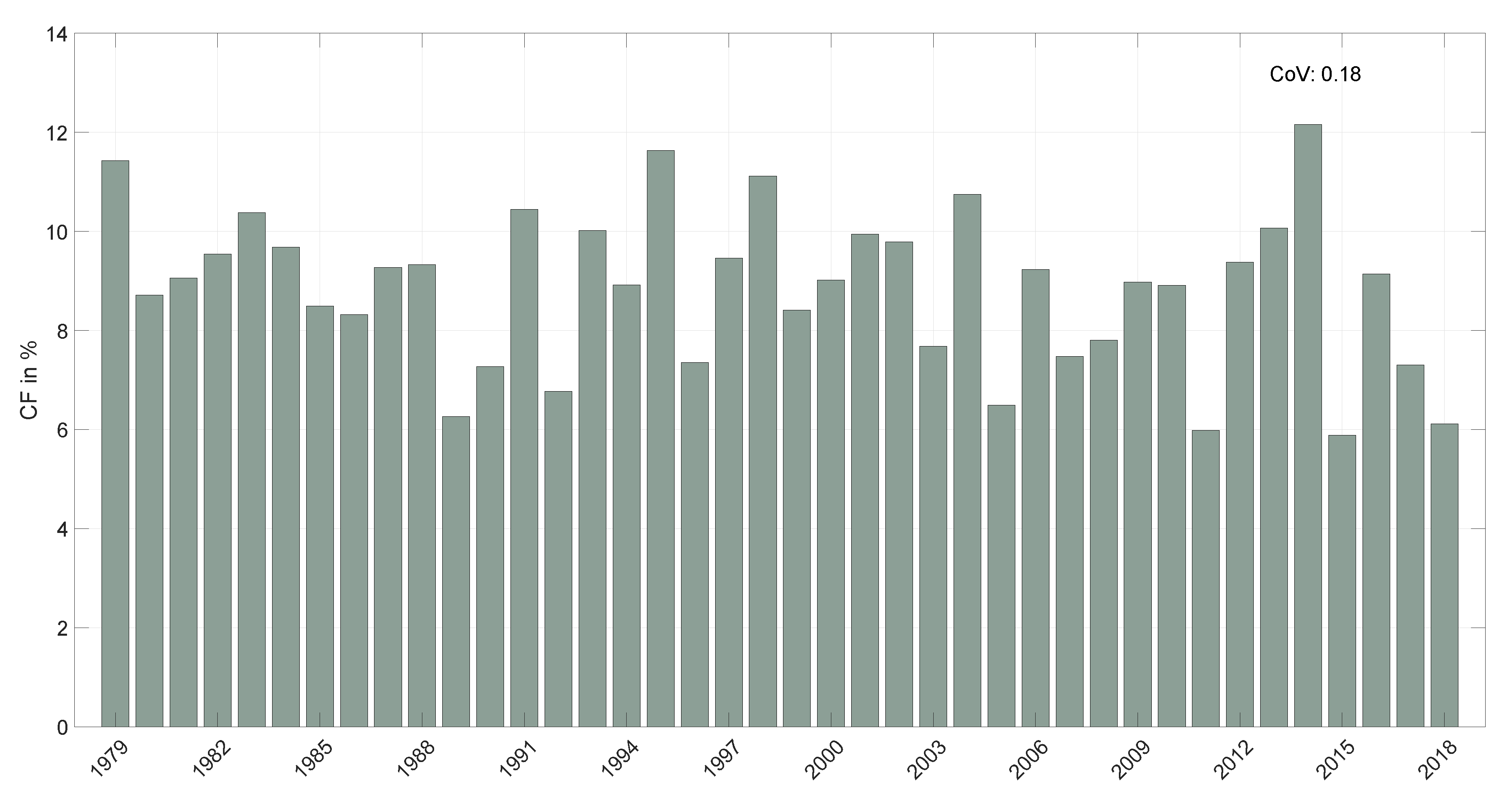 Energies 13 04201 g004