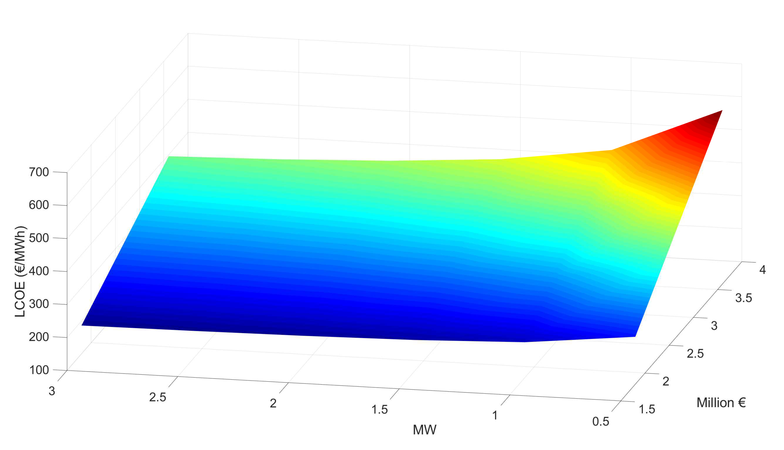 Energies 13 04201 g005
