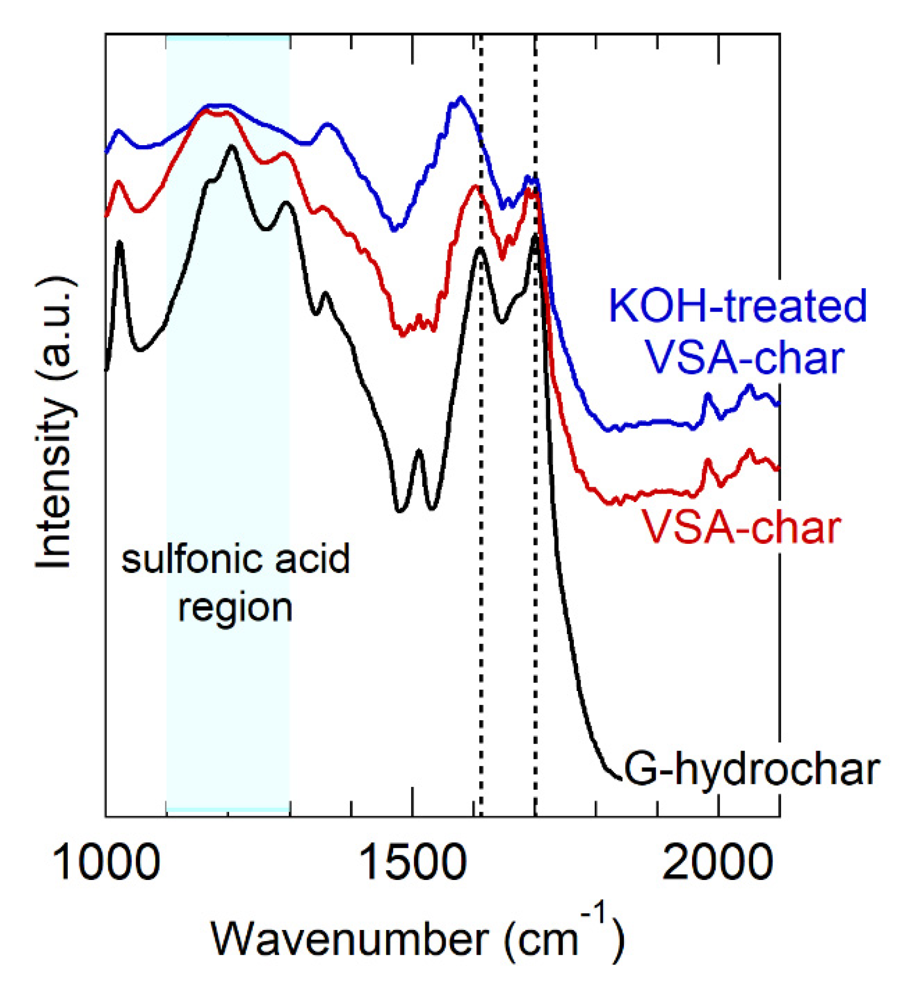 Energies 13 04203 g005 Energies 13 04203 g005