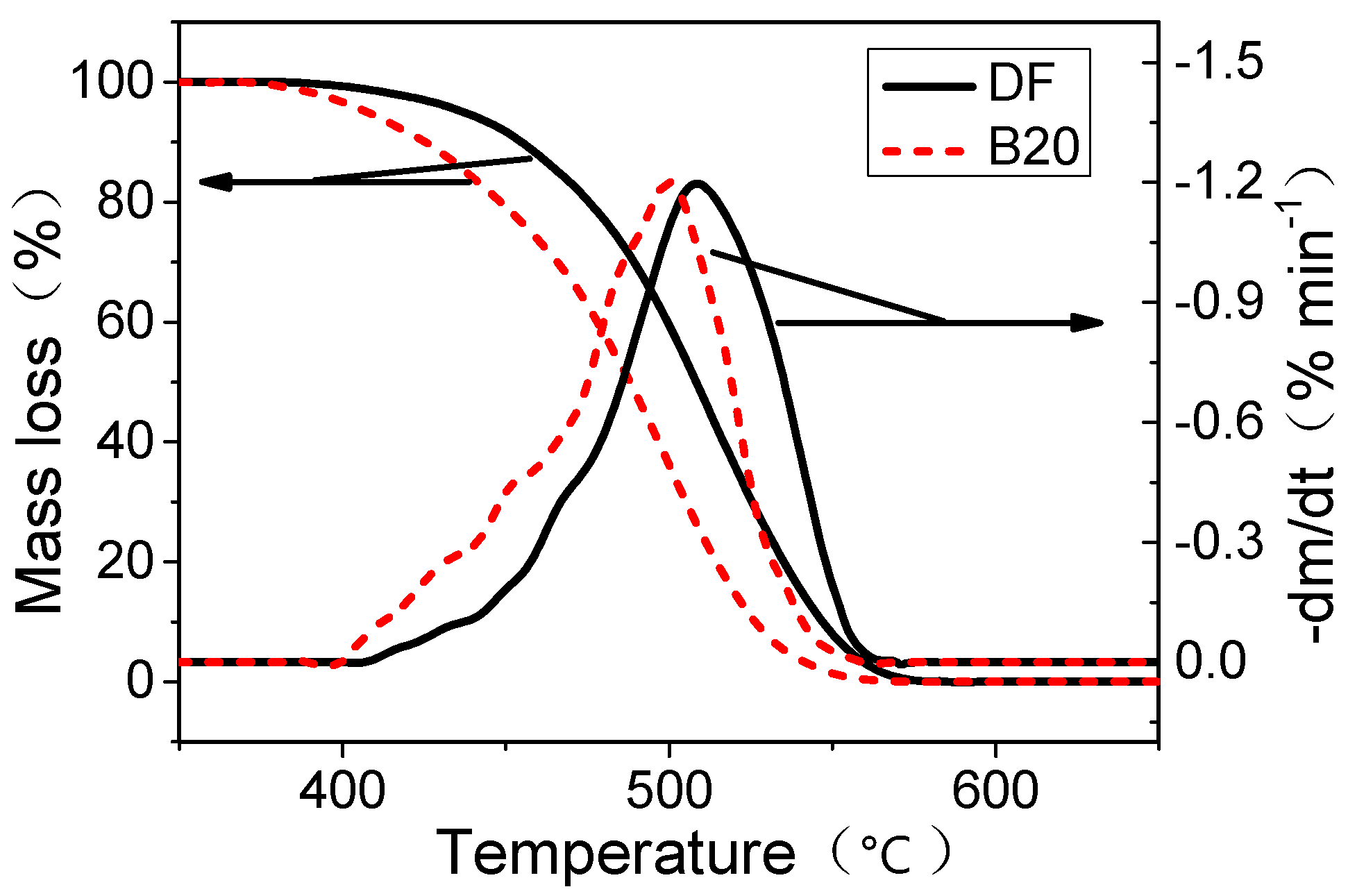 Energies 13 04206 g009