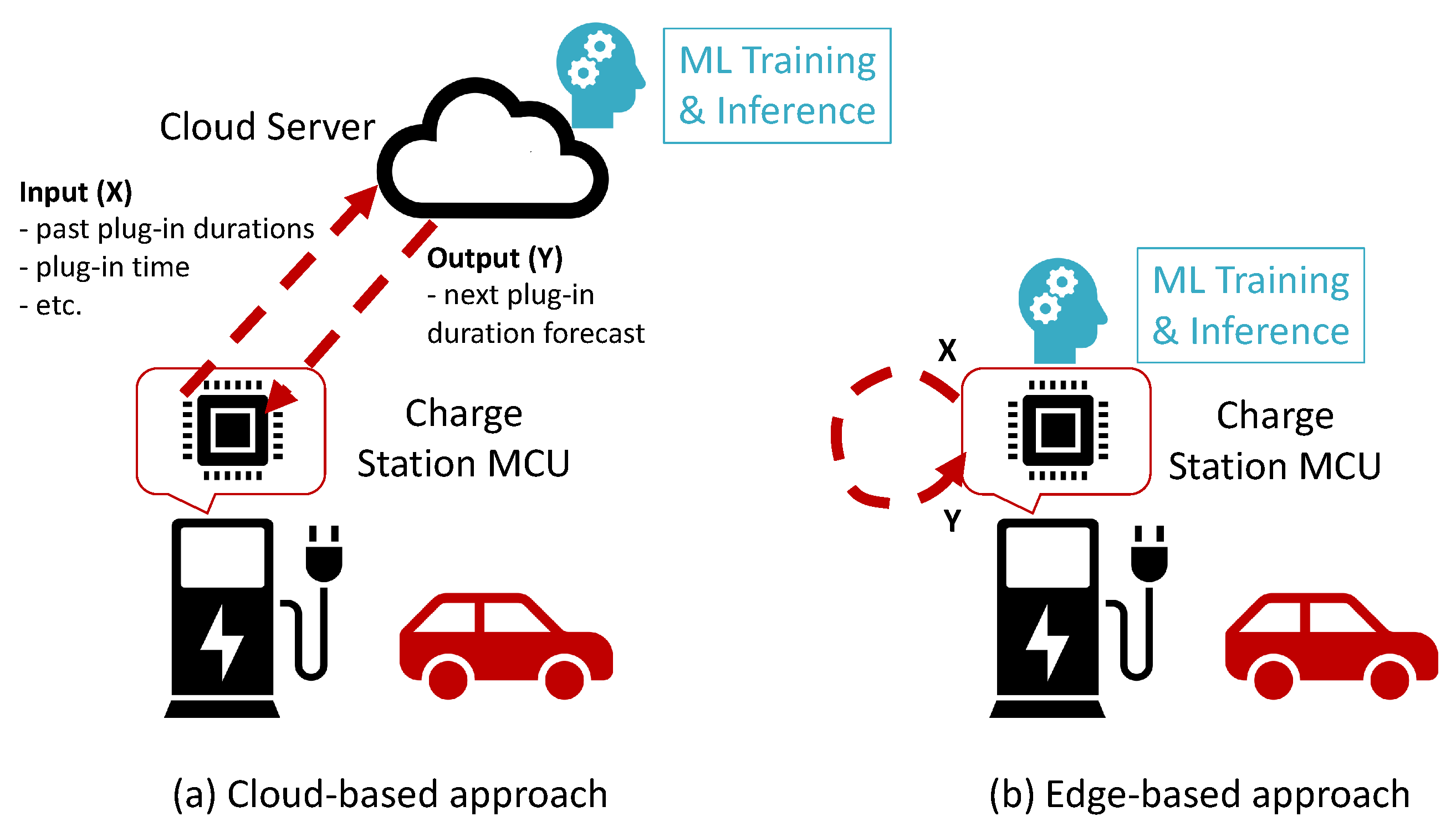 Energies 13 04208 g003