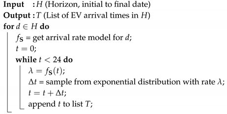 Energies 13 04211 i001 Energies 13 04211 i001