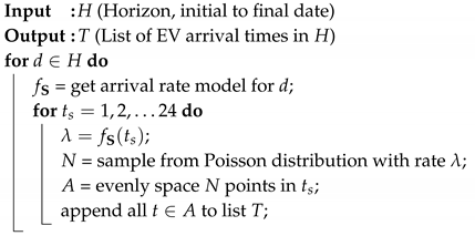 Energies 13 04211 i002 Energies 13 04211 i002