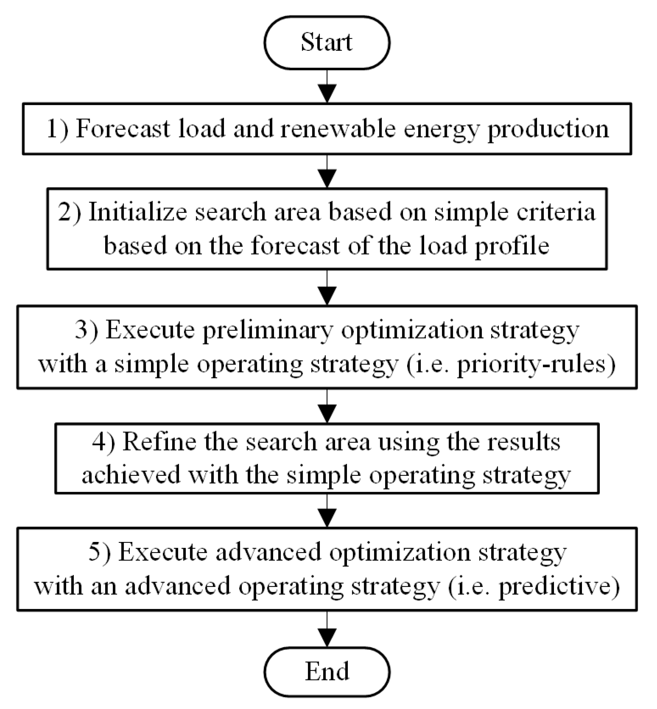 Energies 13 04214 g002