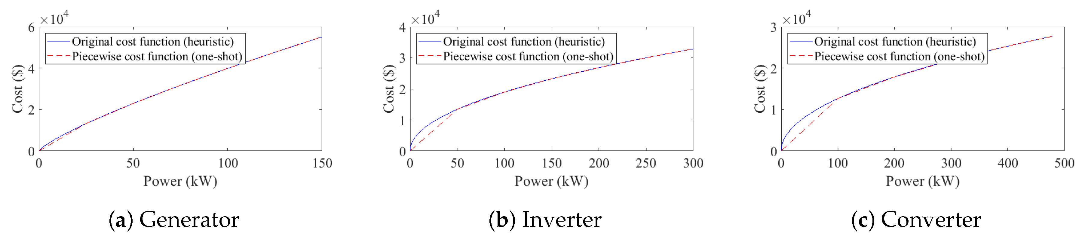Energies 13 04214 g003
