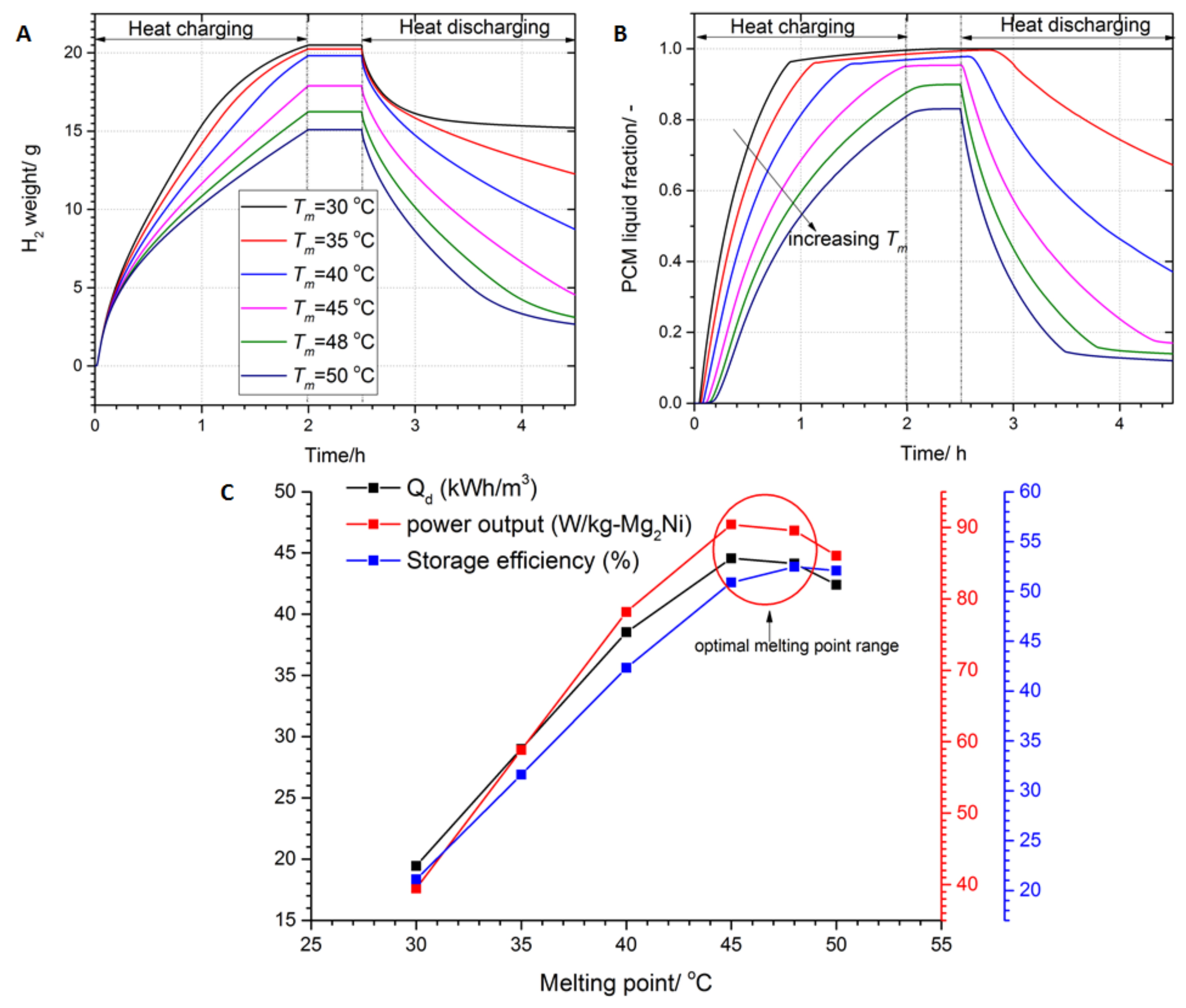 Energies 13 04216 g003