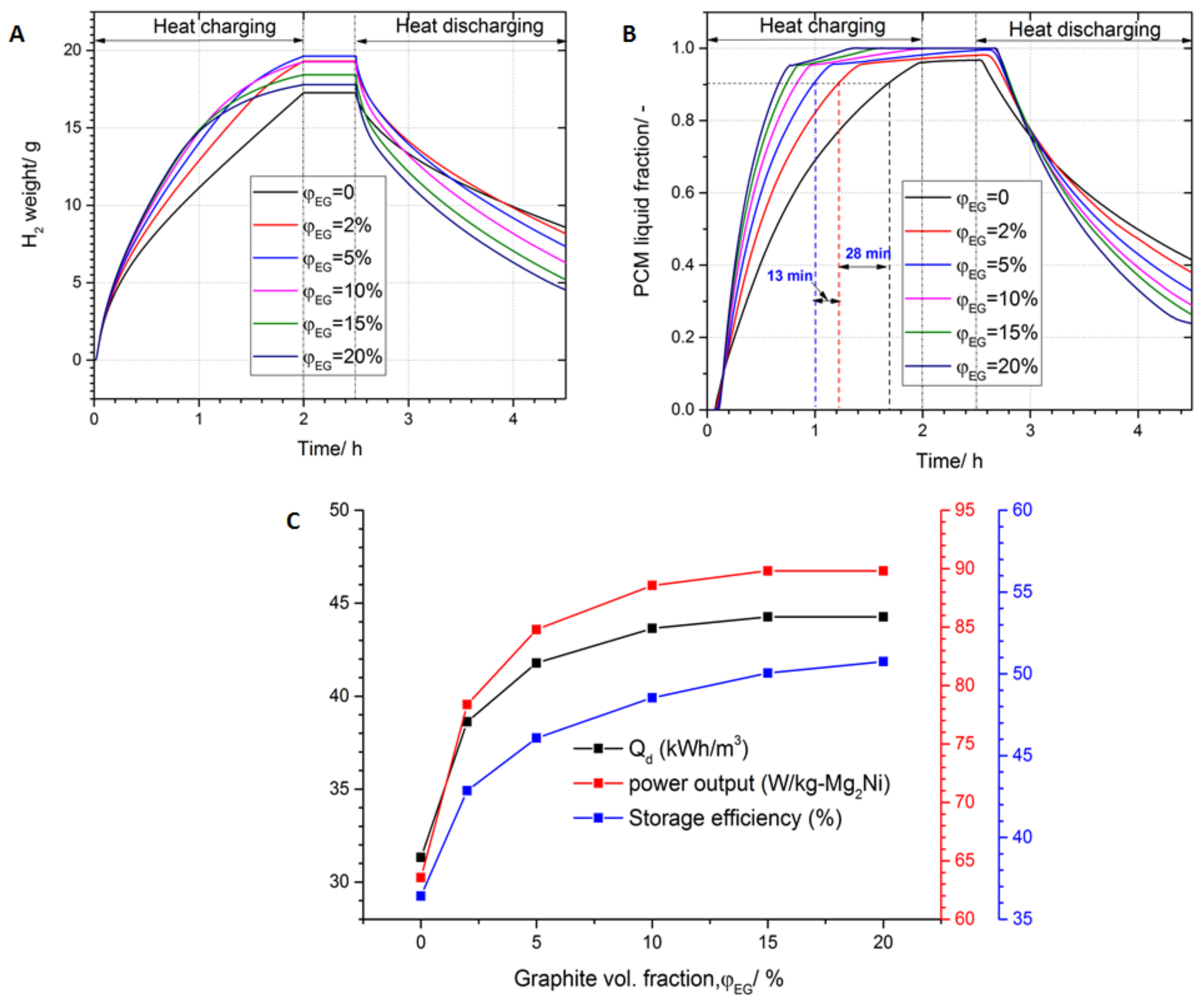 Energies 13 04216 g005