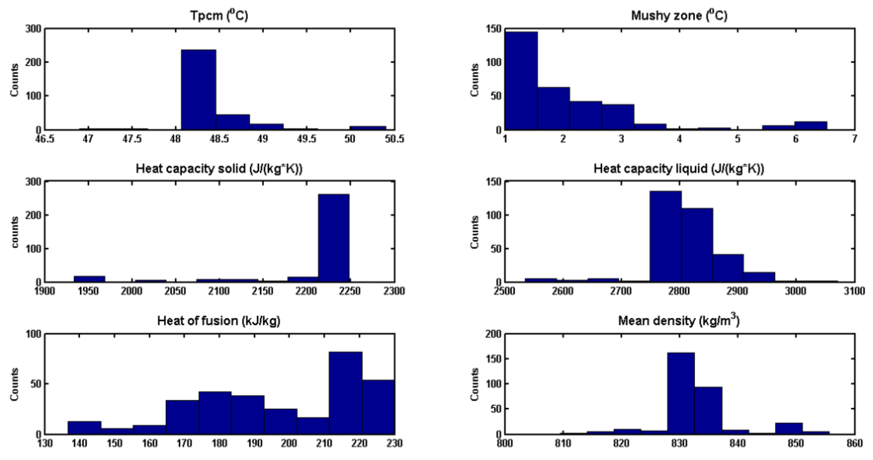 Energies 13 04216 g007