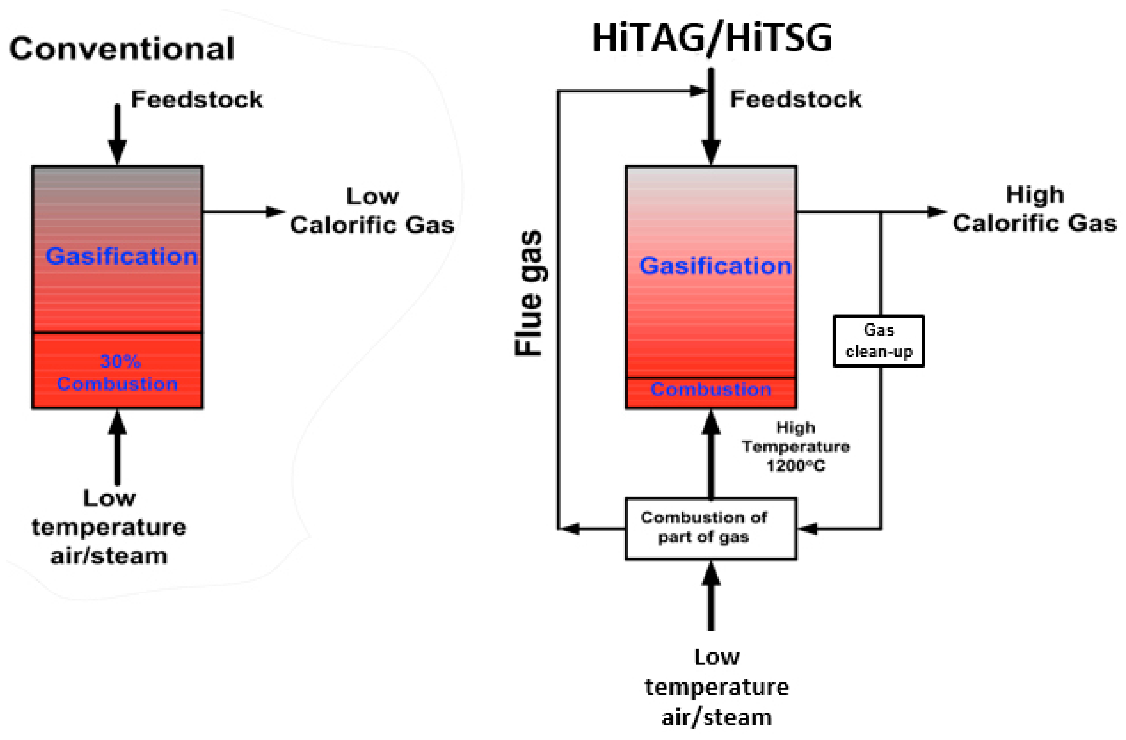 Energies 13 04218 g004