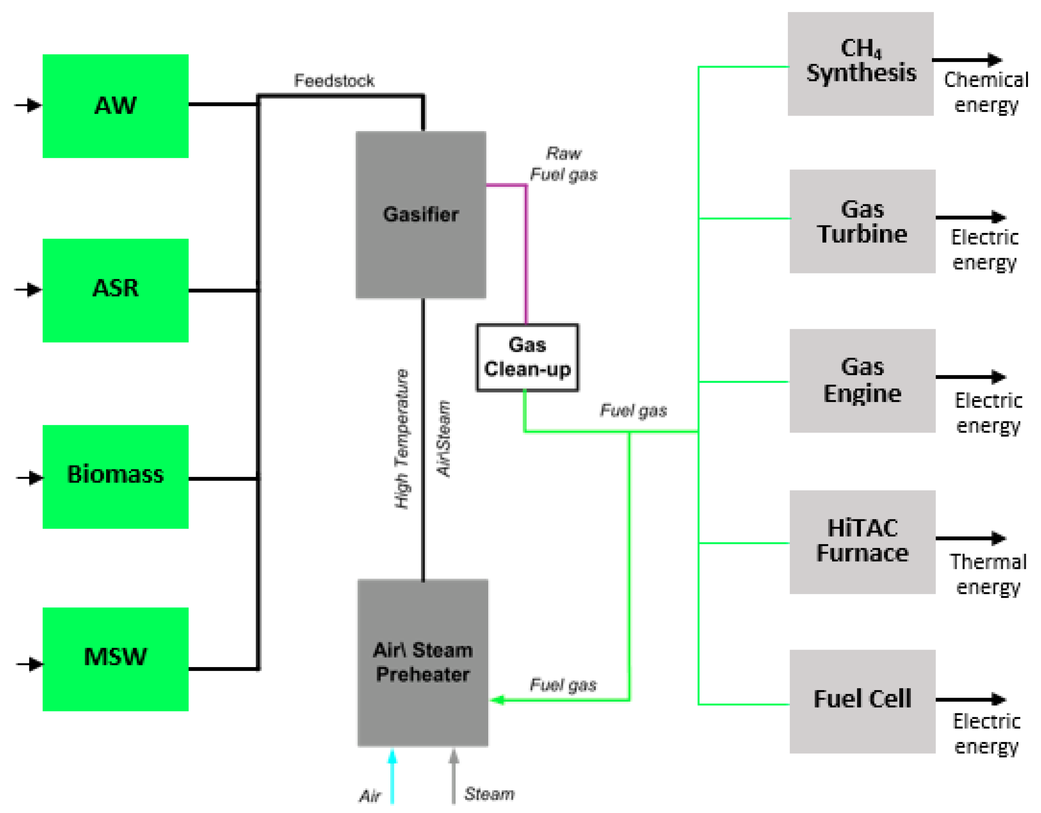 Energies 13 04218 g005