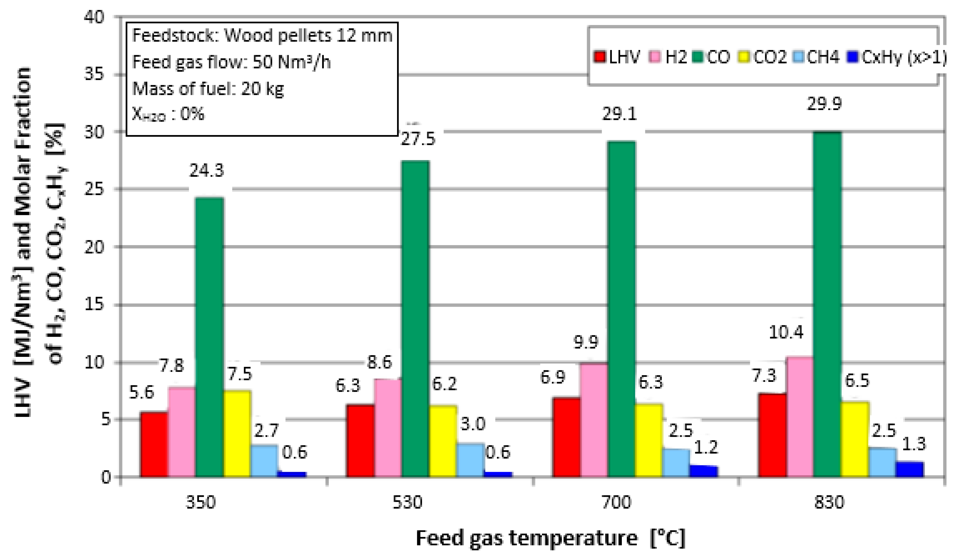 Energies 13 04218 g010